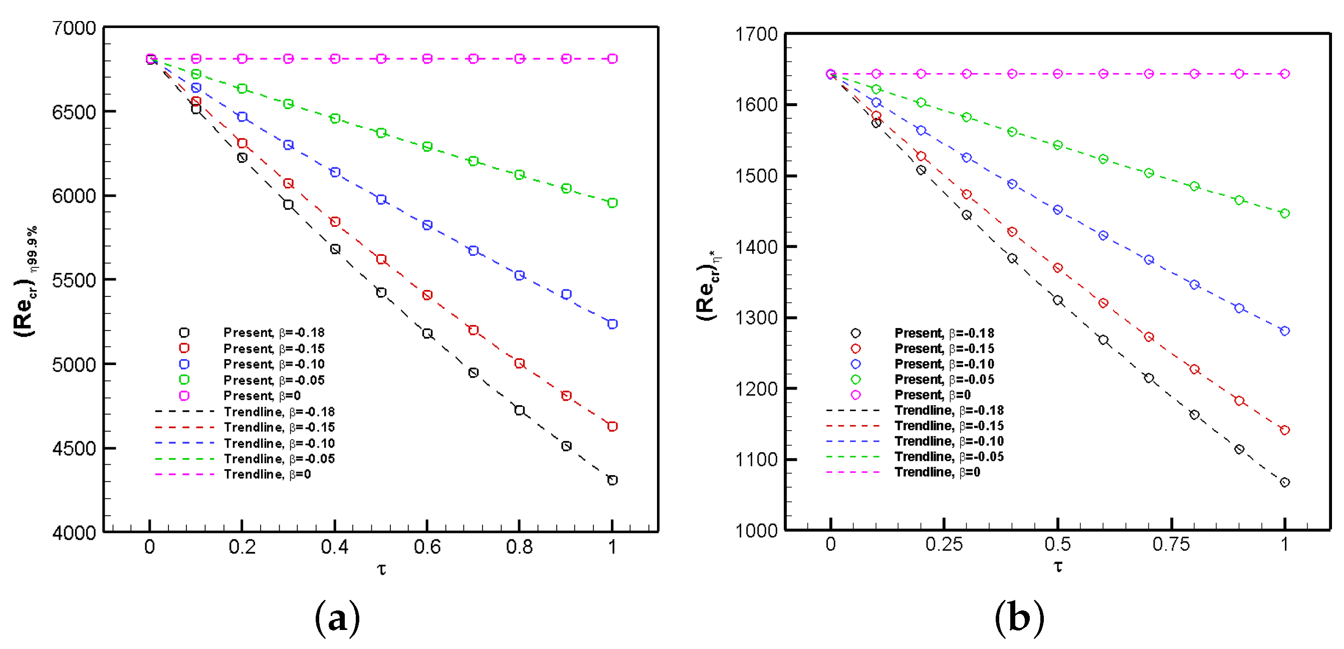 Fluids 10 00100 g012