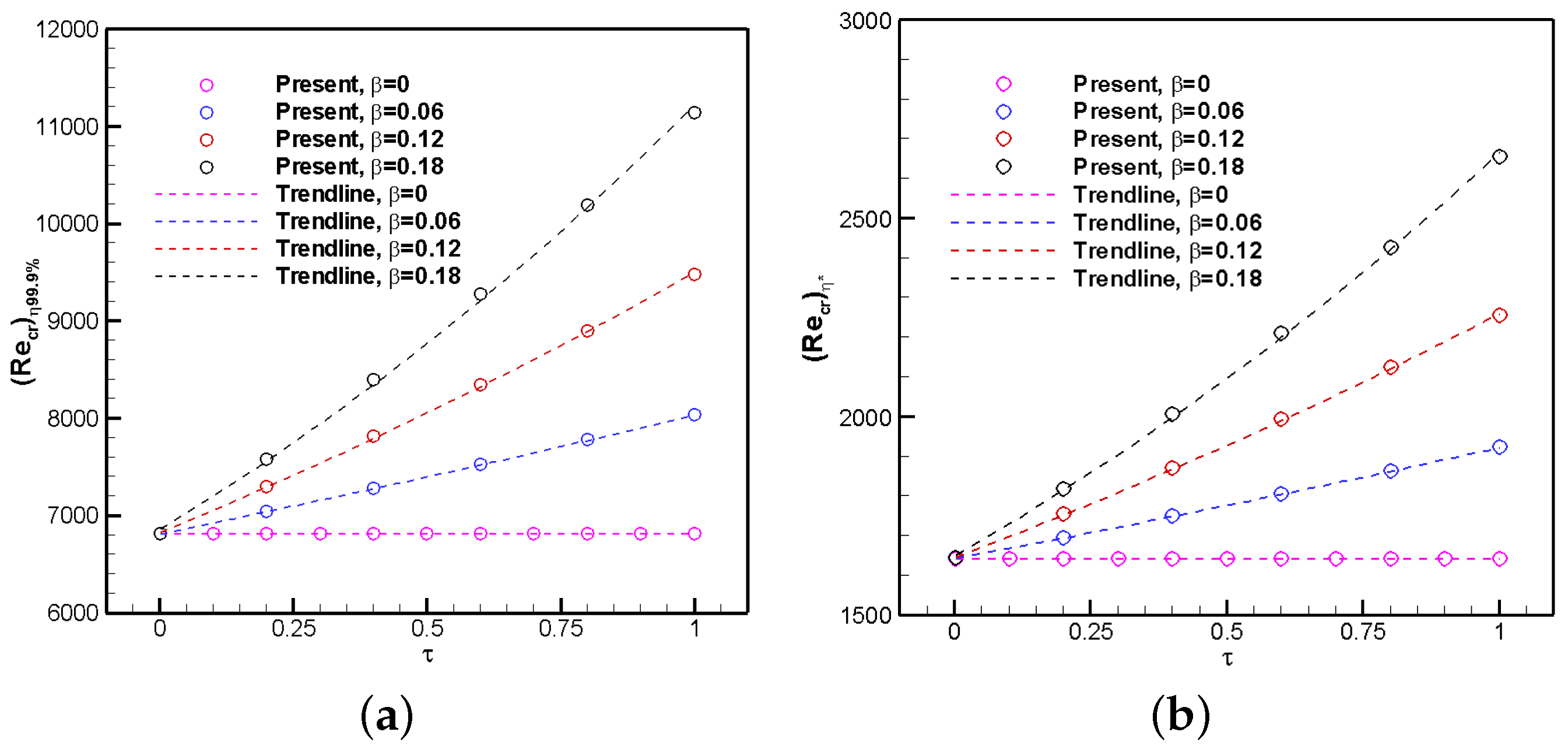 Fluids 10 00100 g013