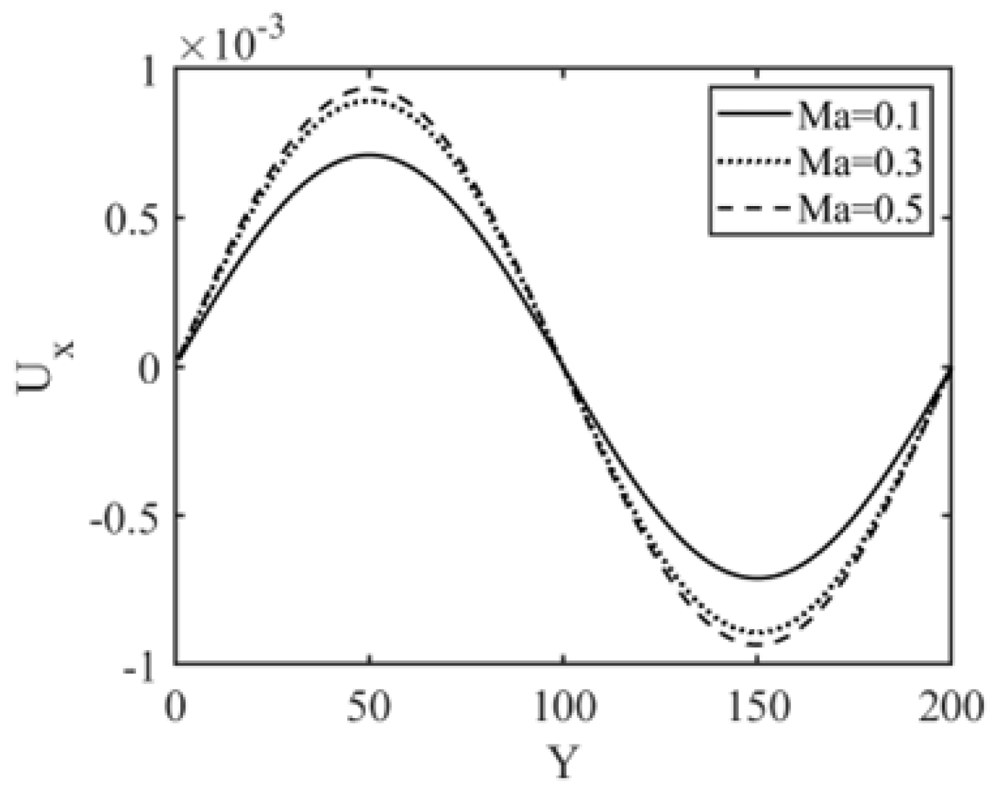 Fluids 10 00101 g001
