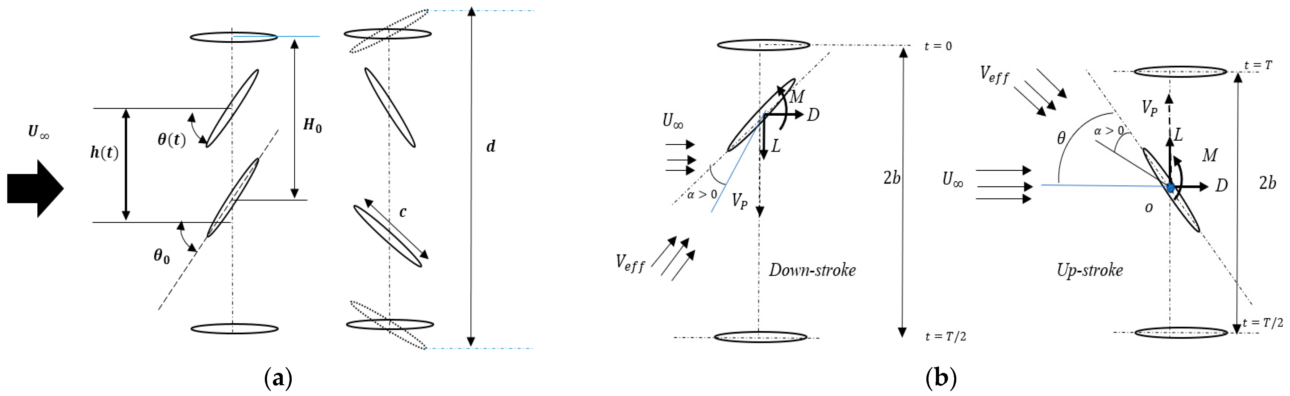 Fluids 10 00104 g001