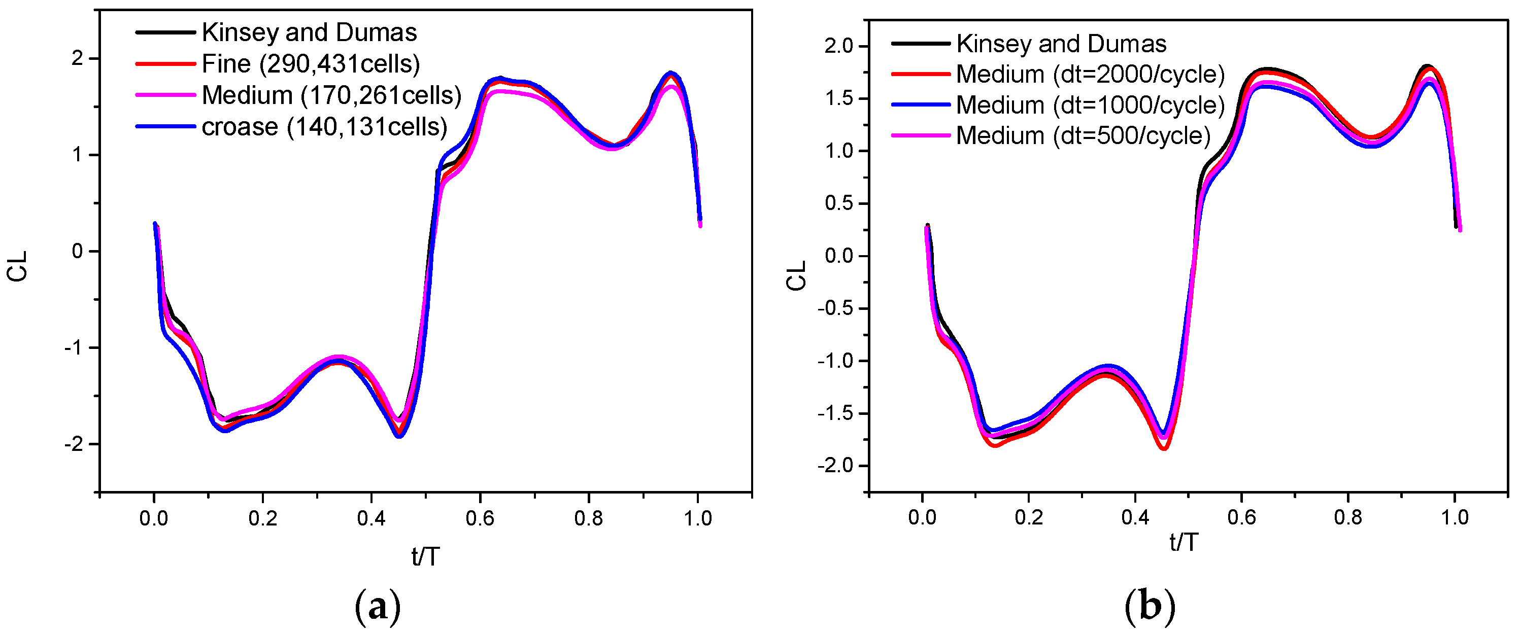 Fluids 10 00104 g004