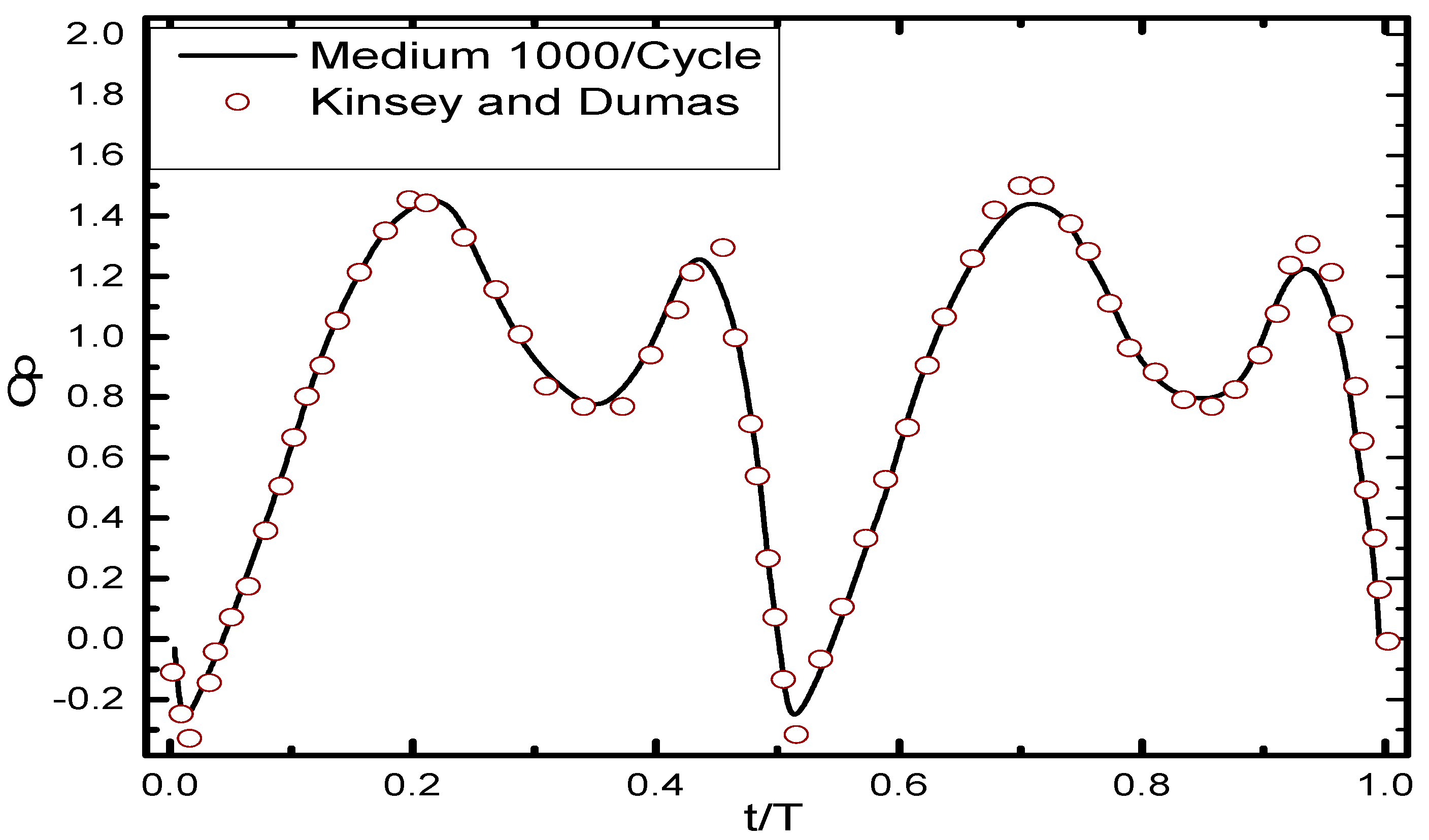 Fluids 10 00104 g005