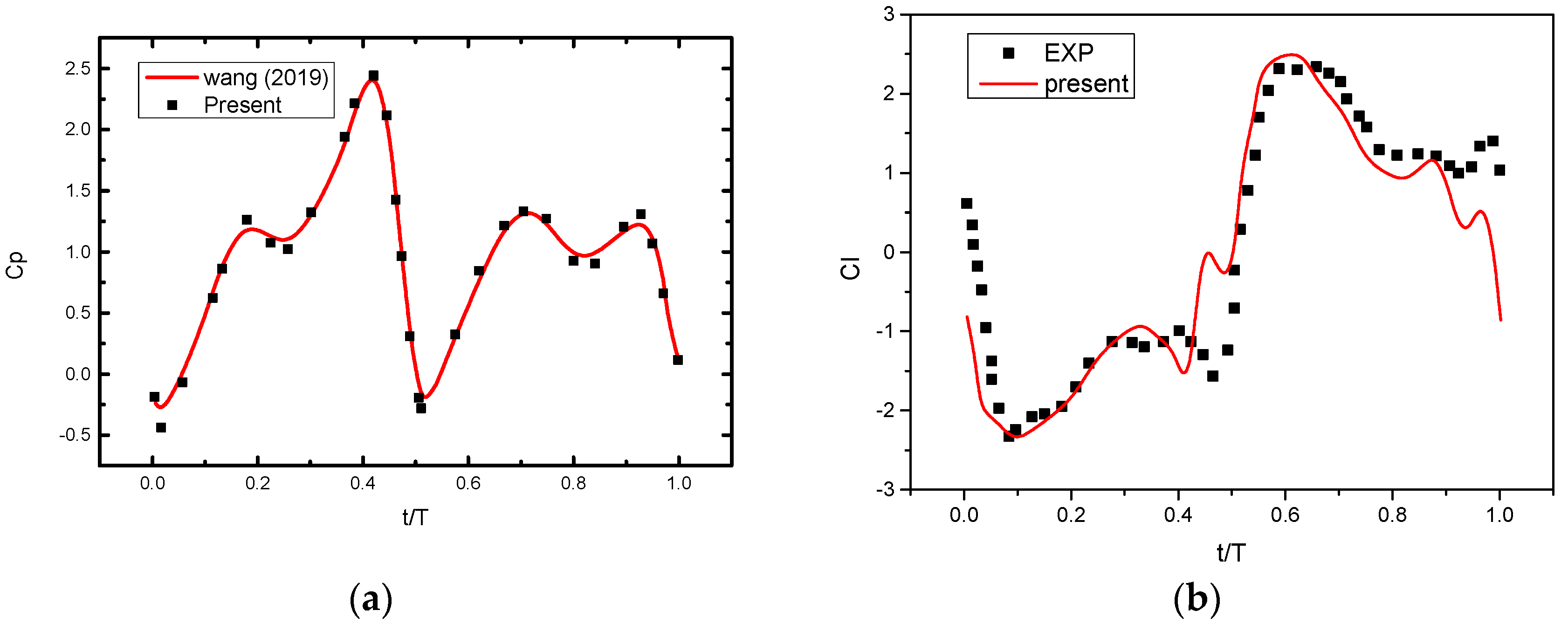 Fluids 10 00104 g006