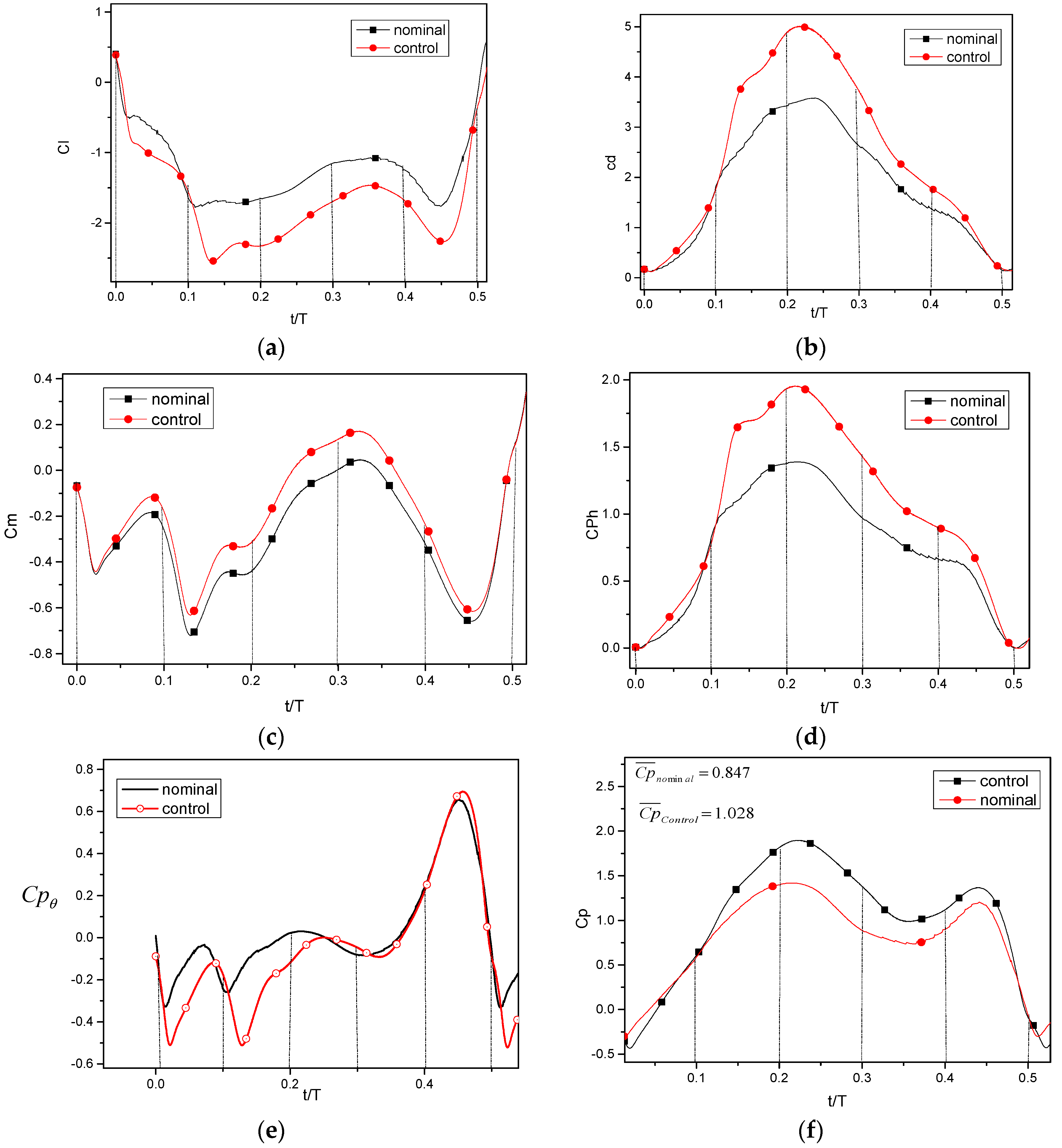 Fluids 10 00104 g007