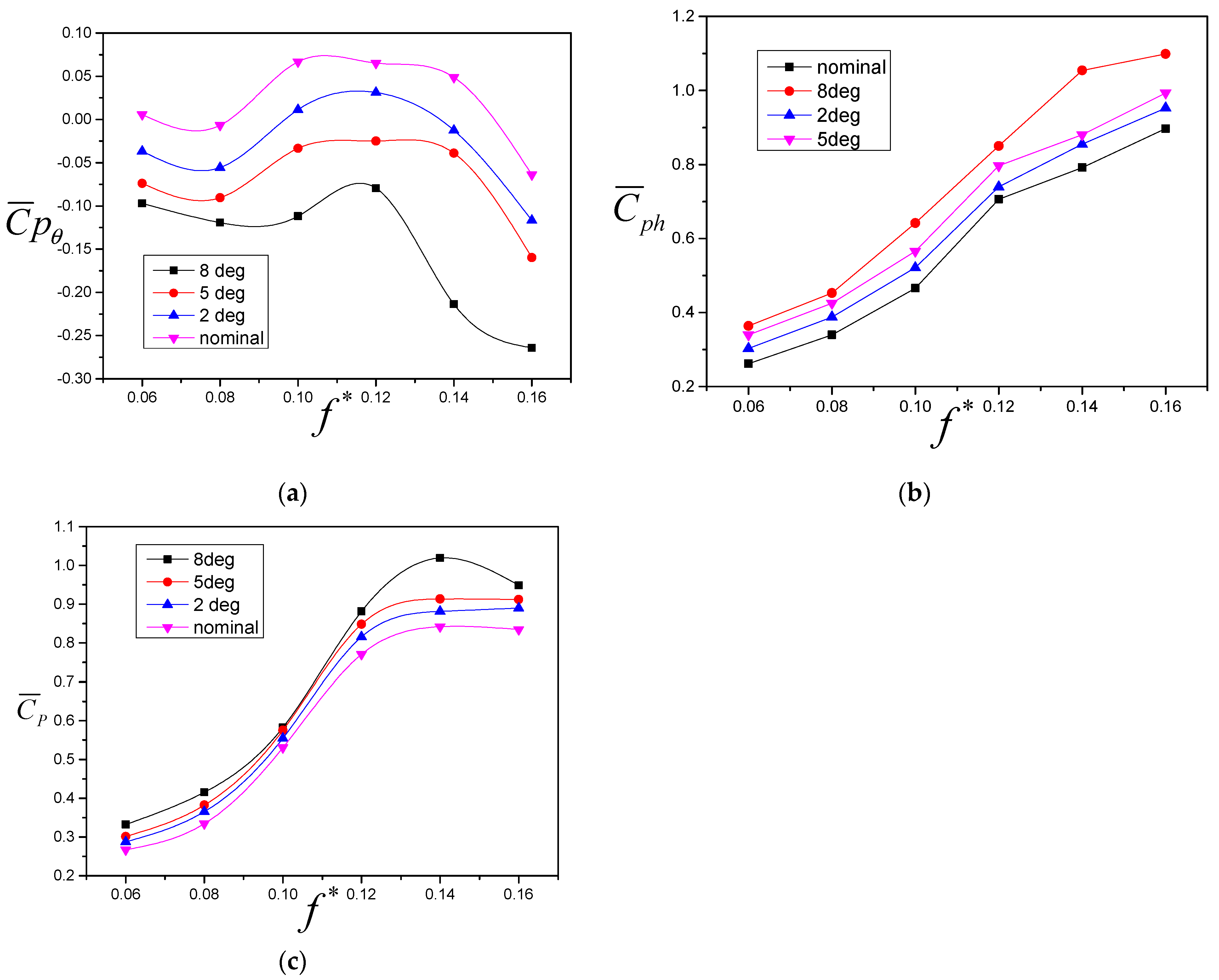 Fluids 10 00104 g010