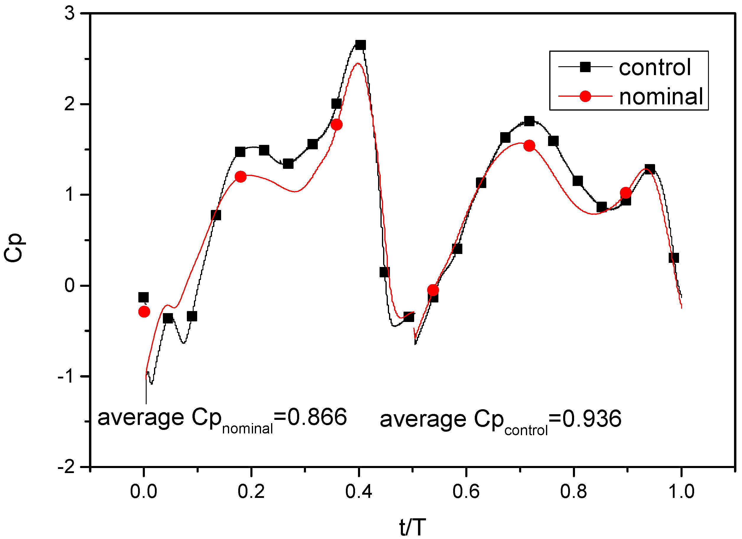 Fluids 10 00104 g014
