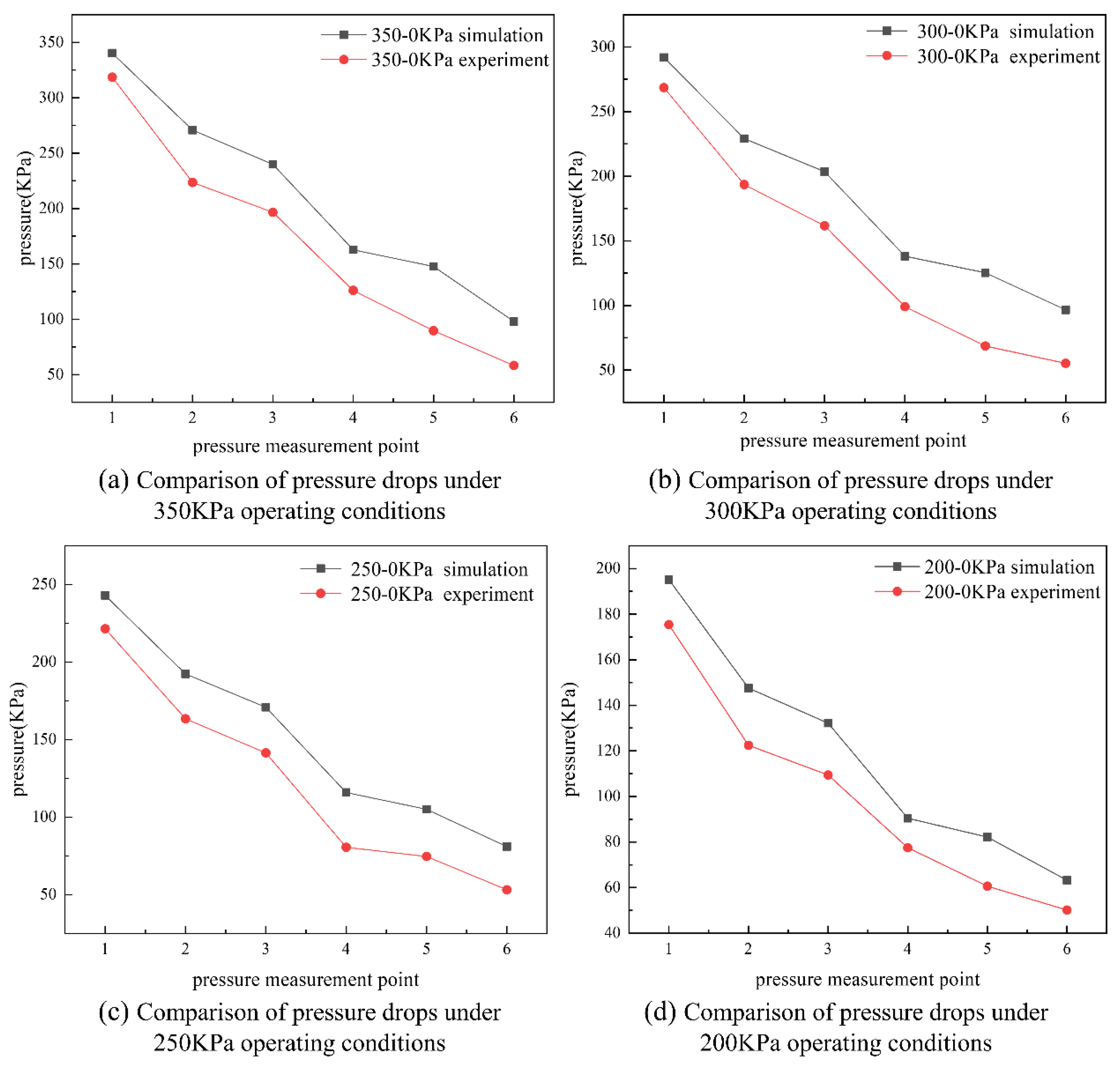 Fluids 10 00105 g007