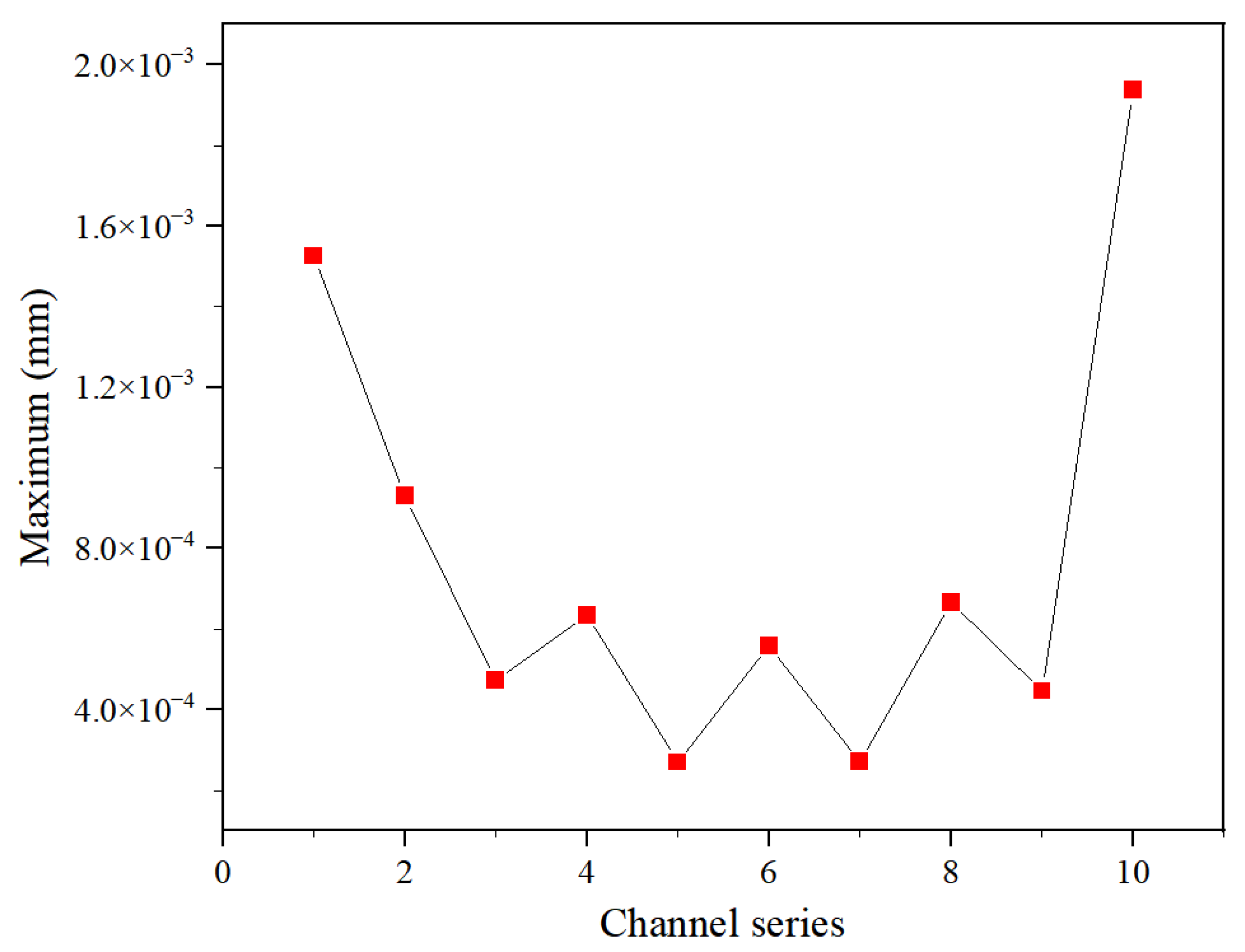 Fluids 10 00105 g018