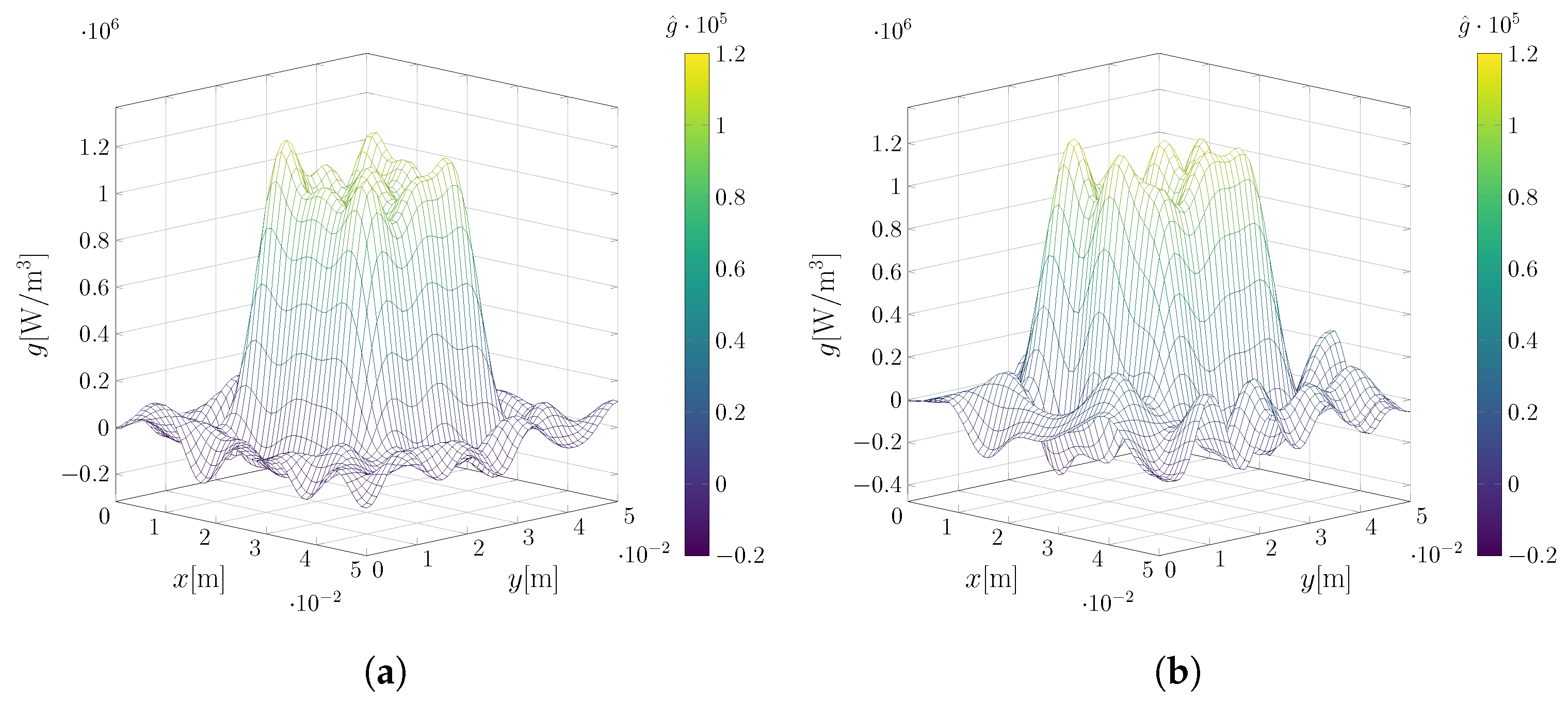 Fluids 10 00106 g009