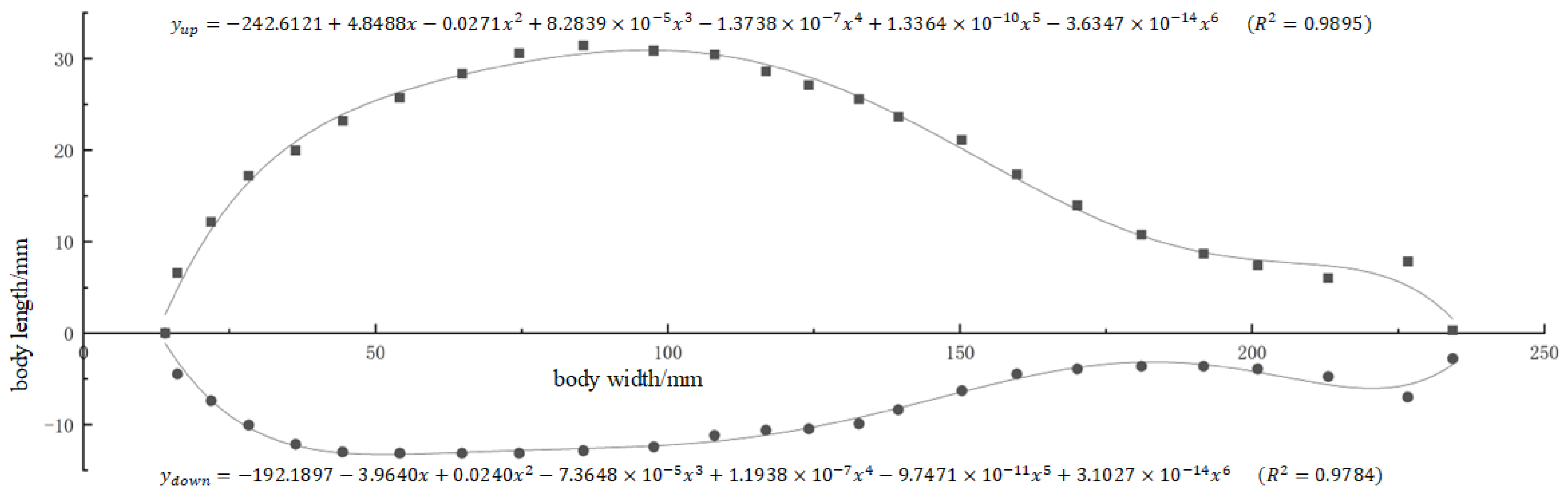 Fluids 10 00107 g005