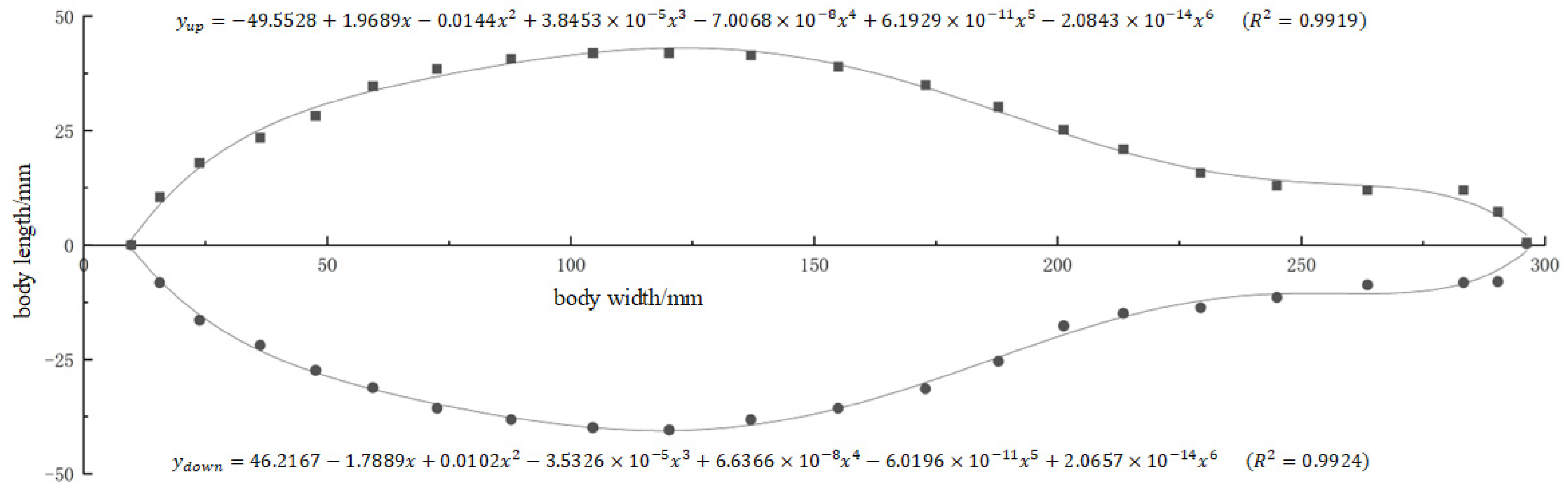 Fluids 10 00107 g006