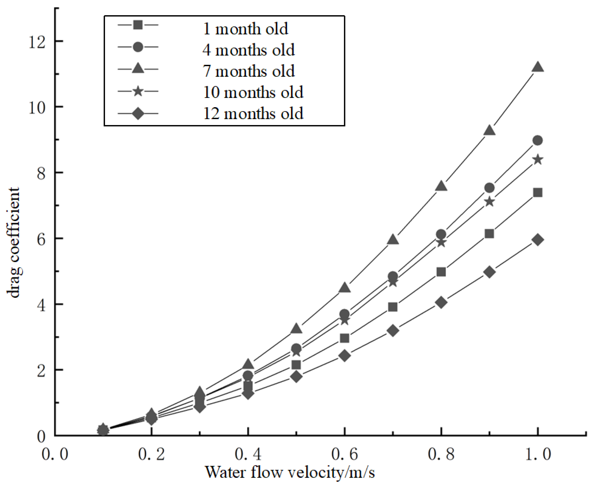 Fluids 10 00107 g013
