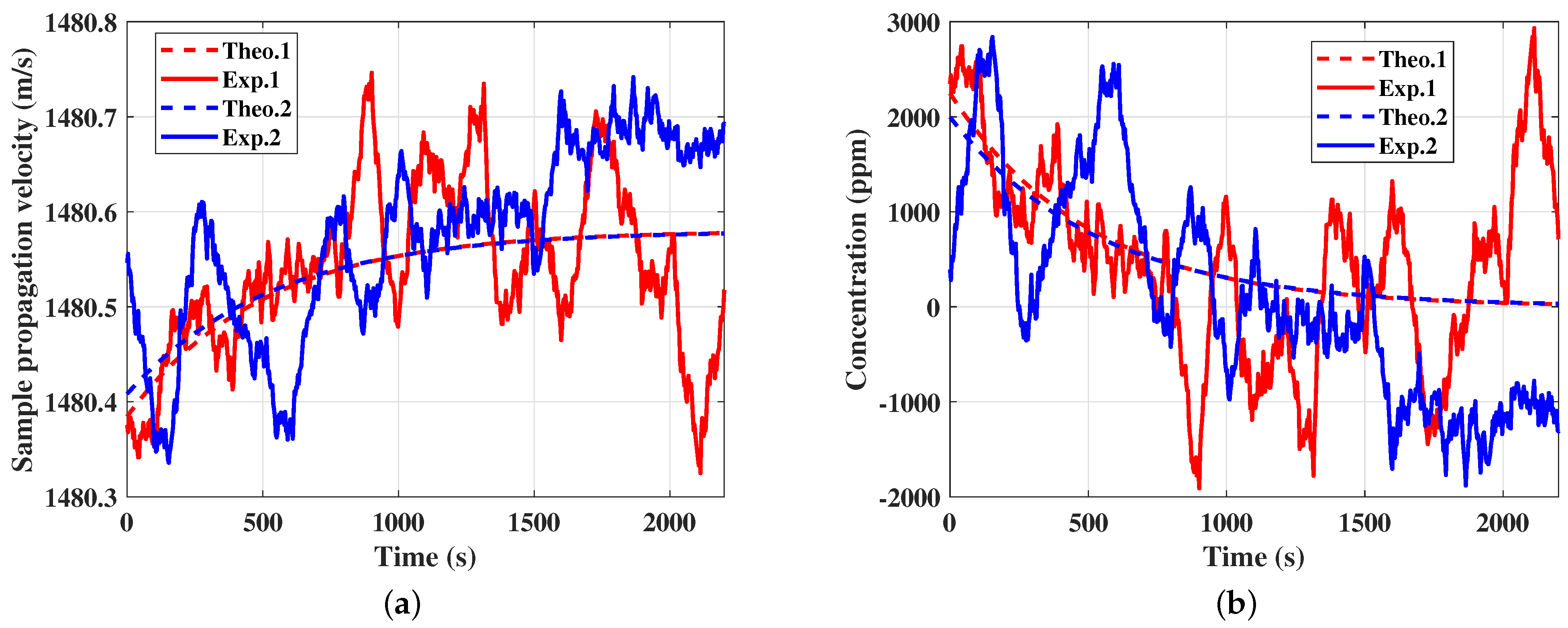 Fluids 10 00108 g007