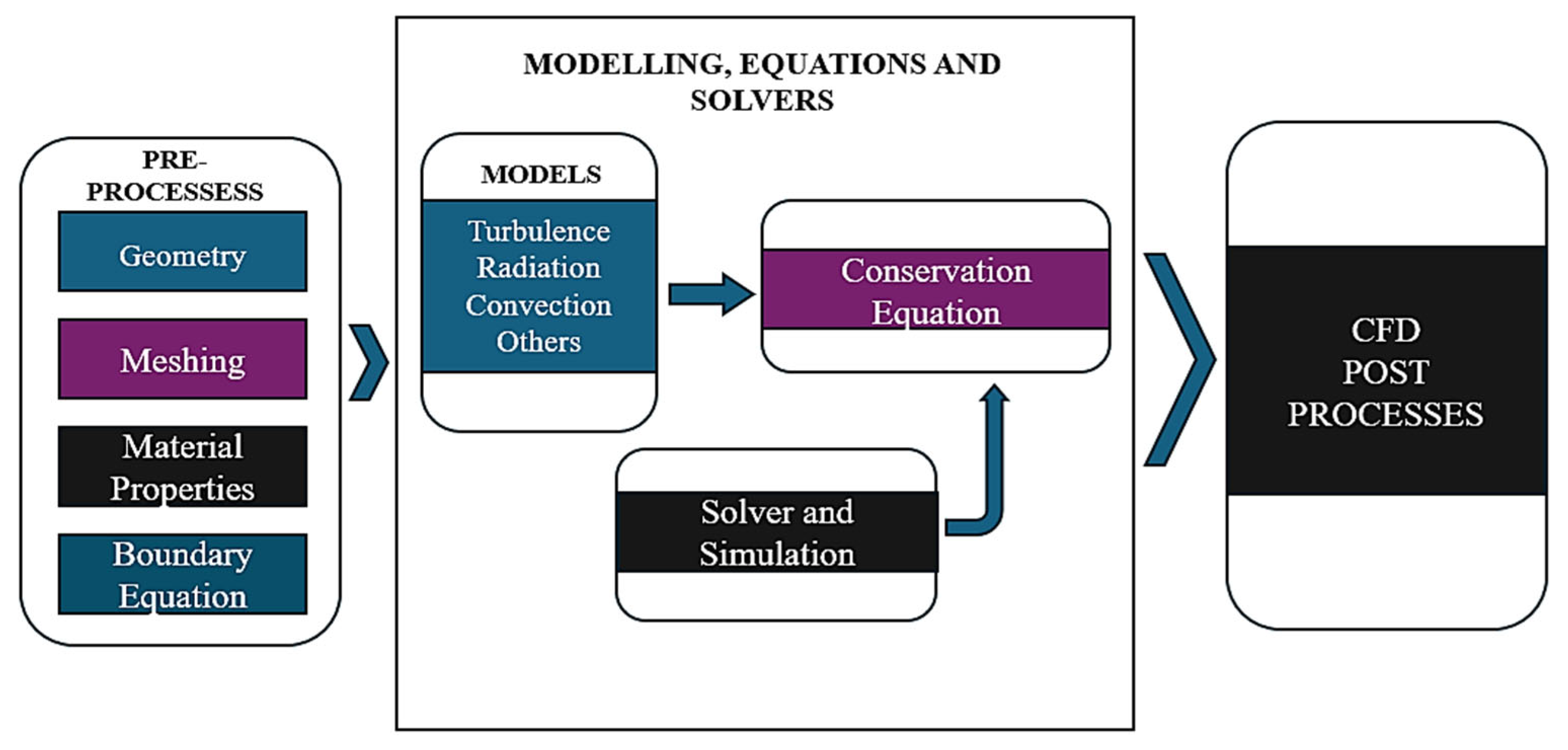 Fluids 10 00109 g003