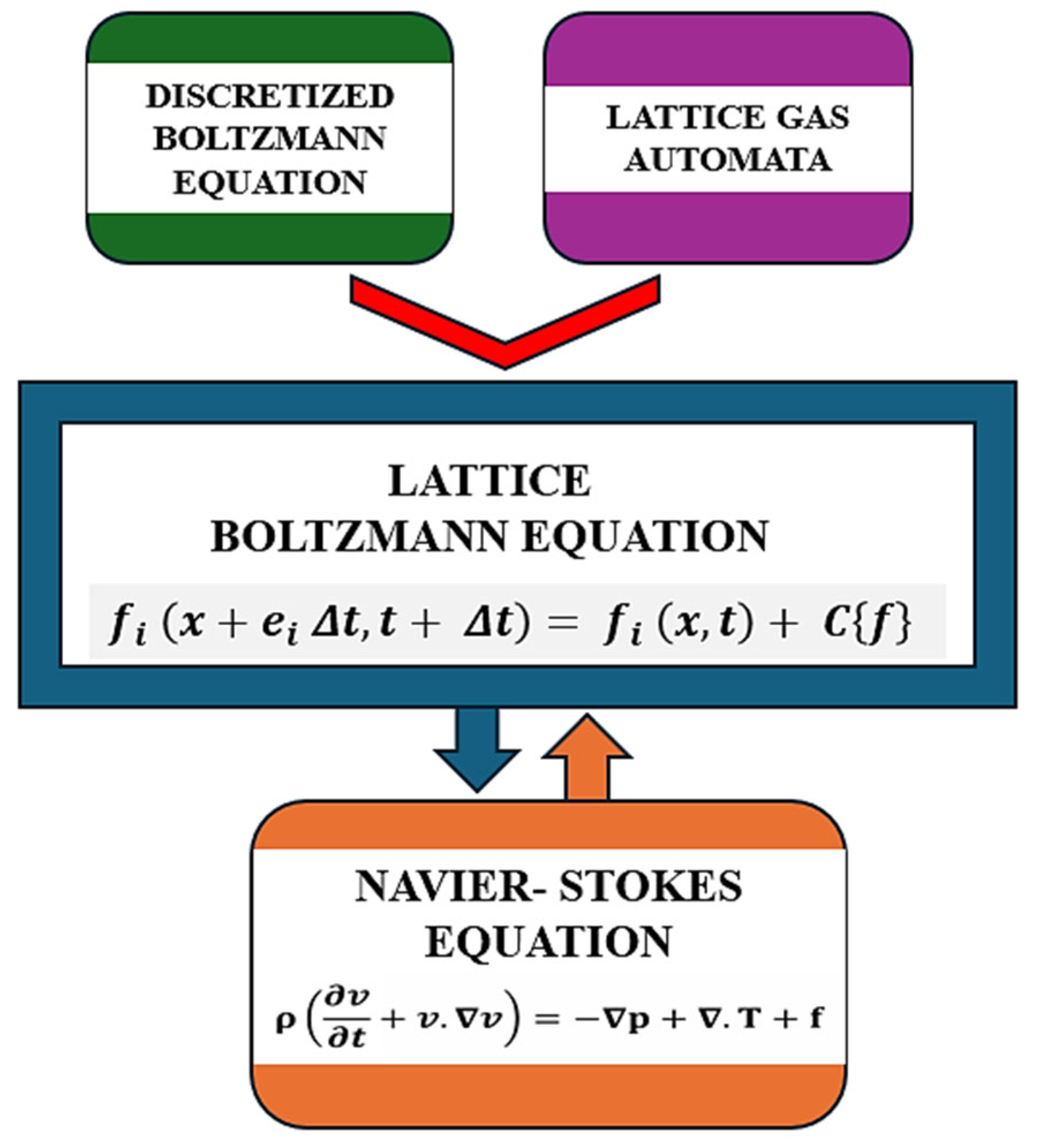 Fluids 10 00109 g004