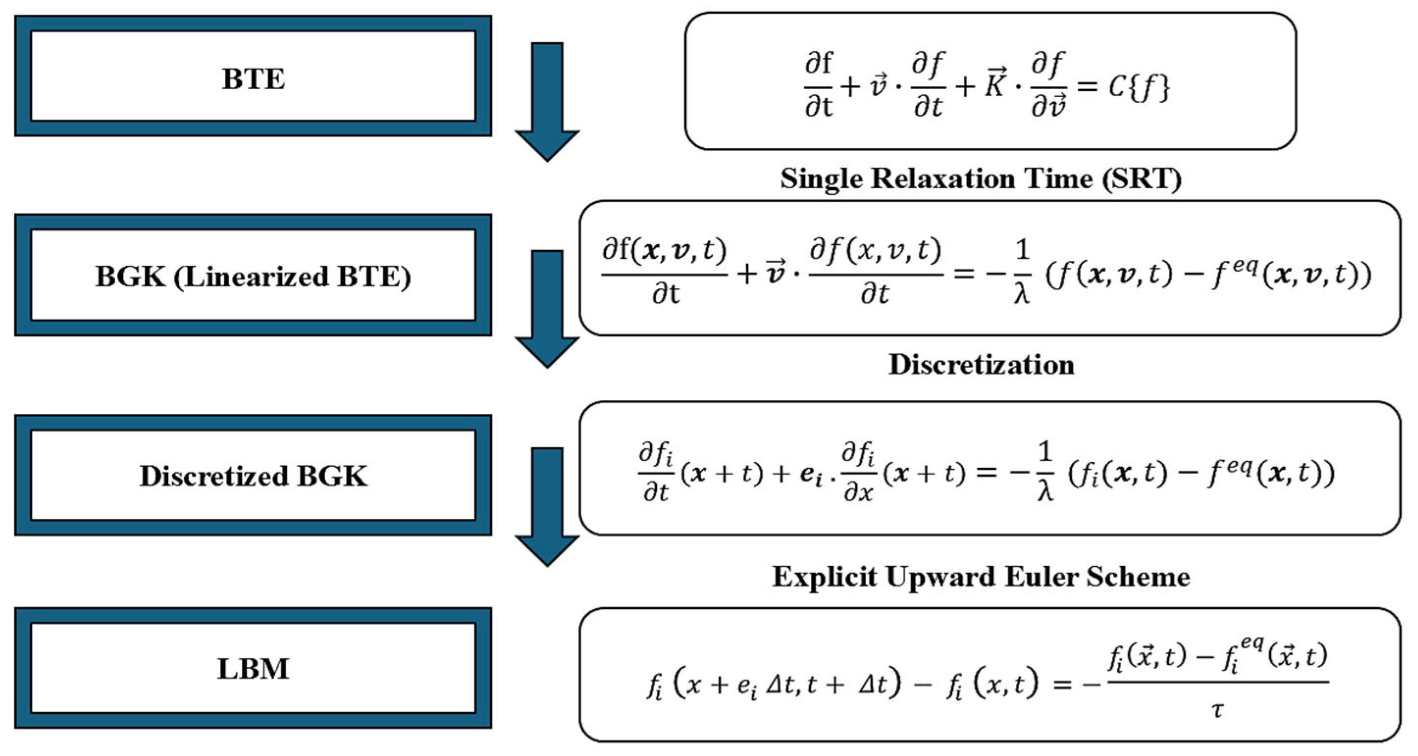 Fluids 10 00109 g005