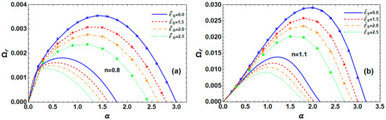 Fluids 10 00110 g005
