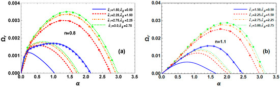 Fluids 10 00110 g007
