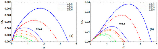 Fluids 10 00110 g008