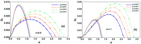 Fluids 10 00110 g010