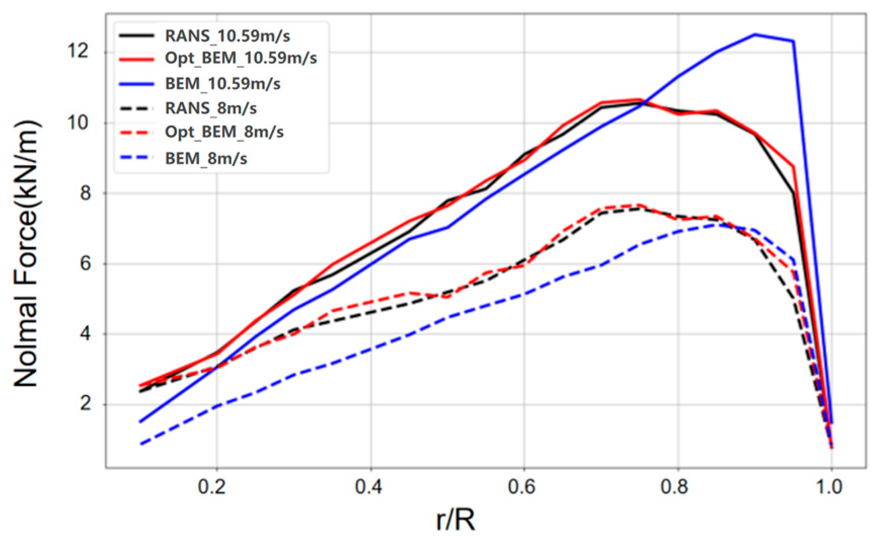 Fluids 10 00112 g011