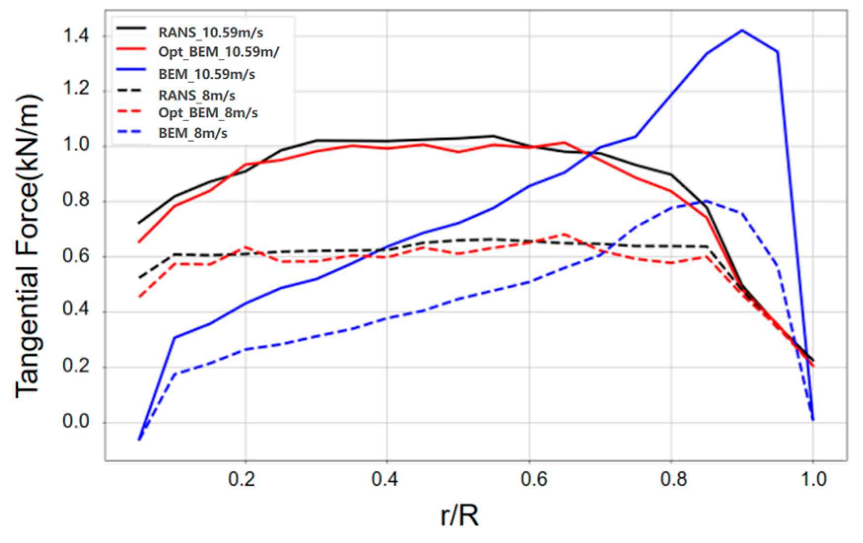 Fluids 10 00112 g012