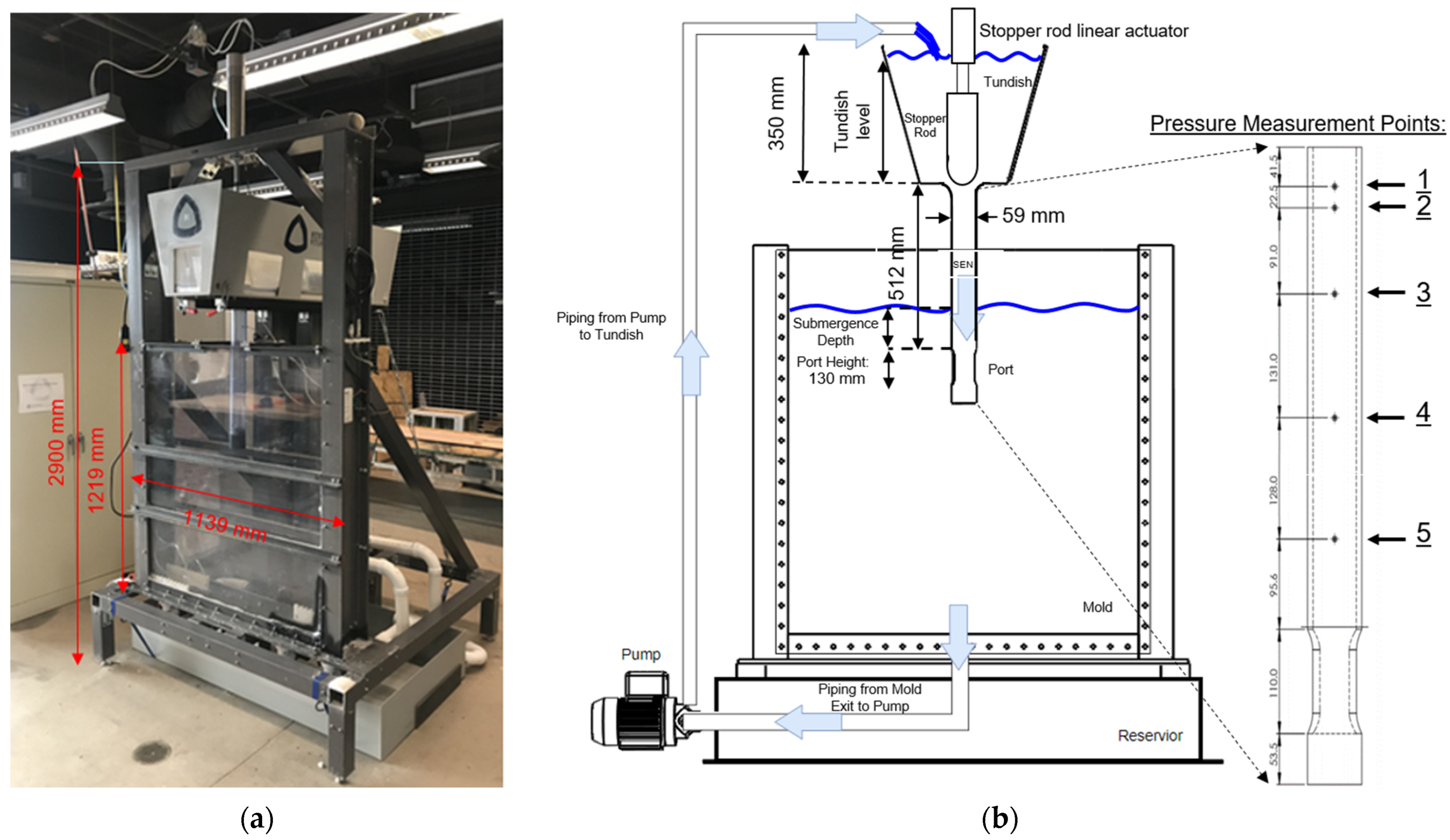 Fluids 10 00113 g001