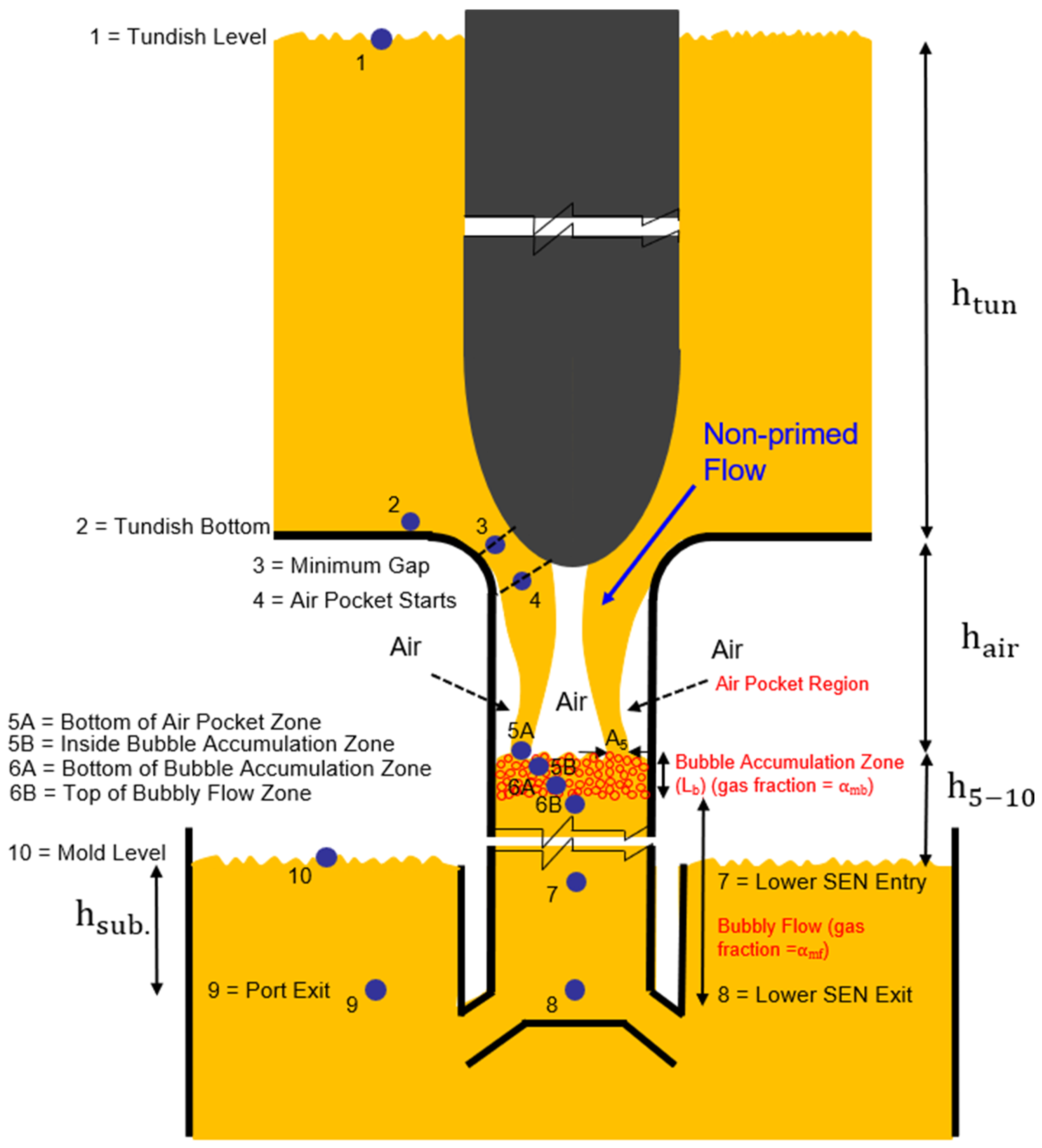 Fluids 10 00113 g008