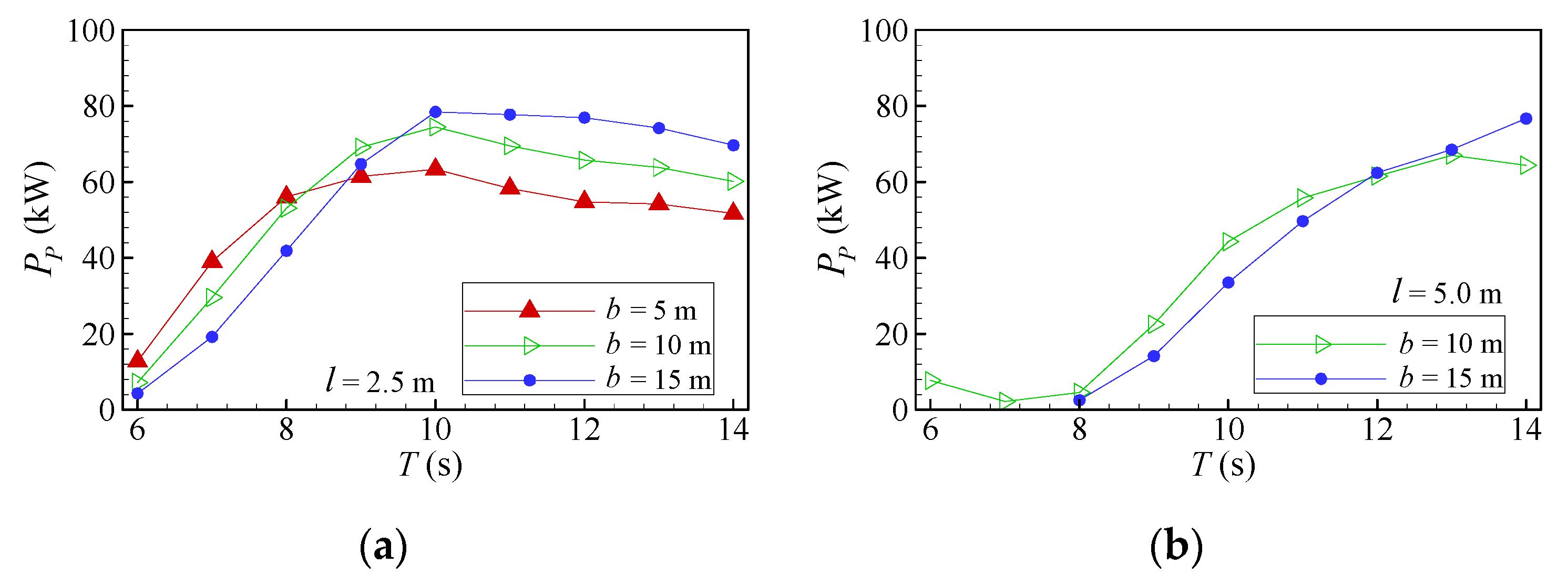 Fluids 10 00114 g006
