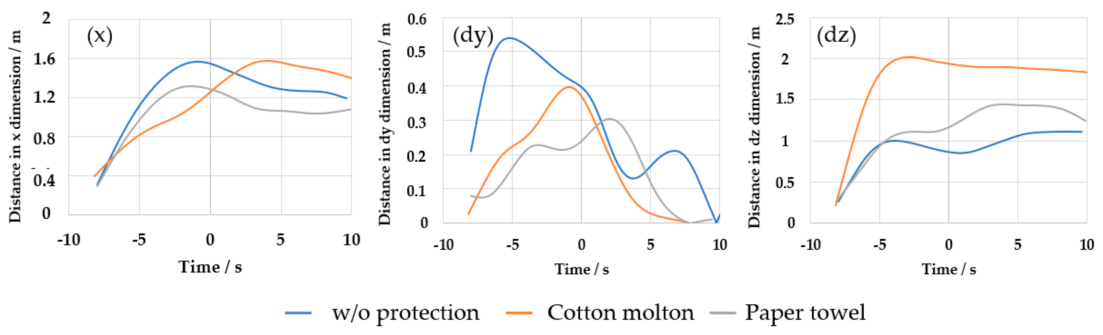 Fluids 10 00116 g007