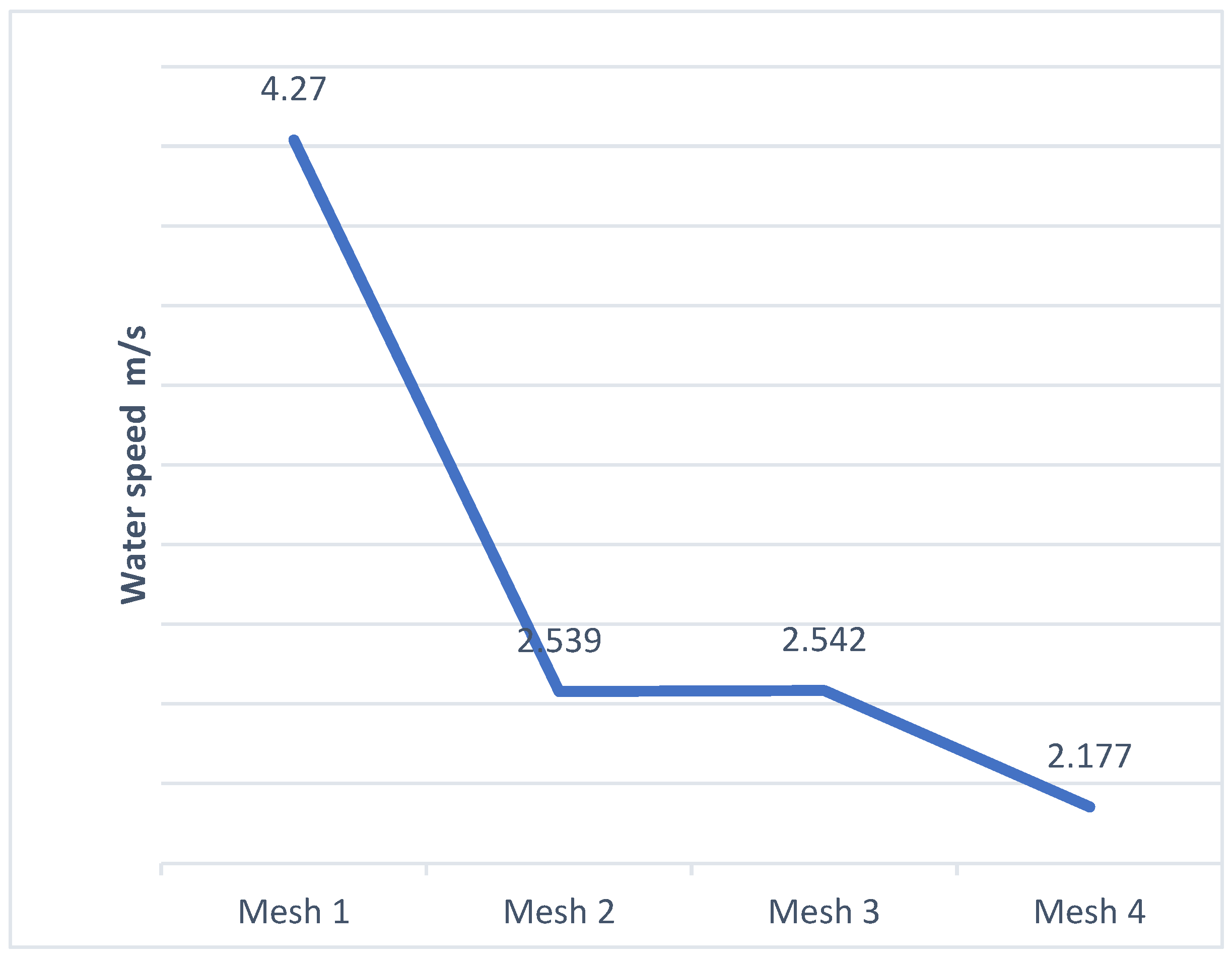 Fluids 10 00118 g006