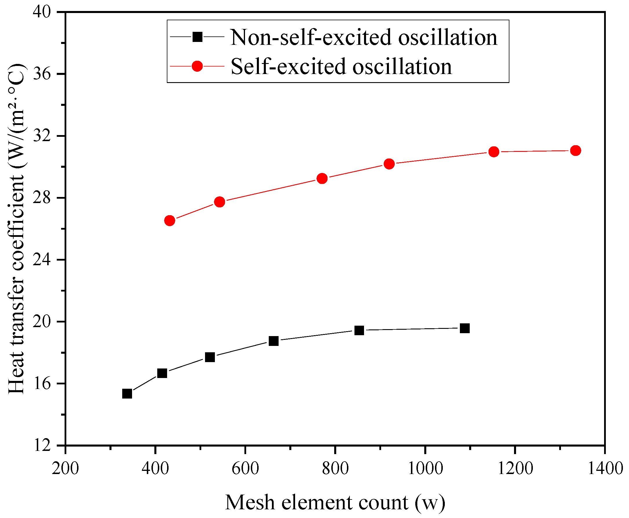 Fluids 10 00122 g003