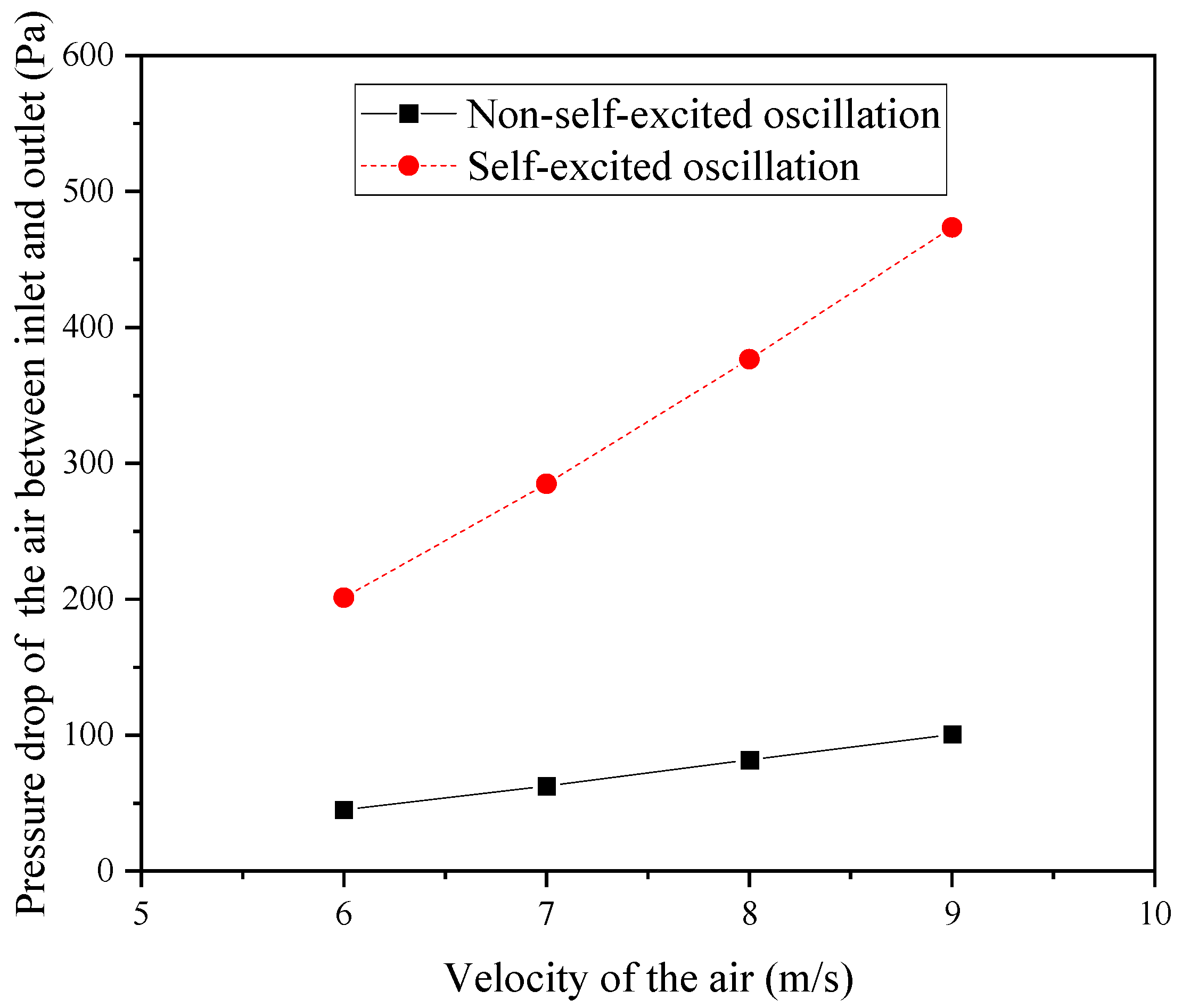 Fluids 10 00122 g009