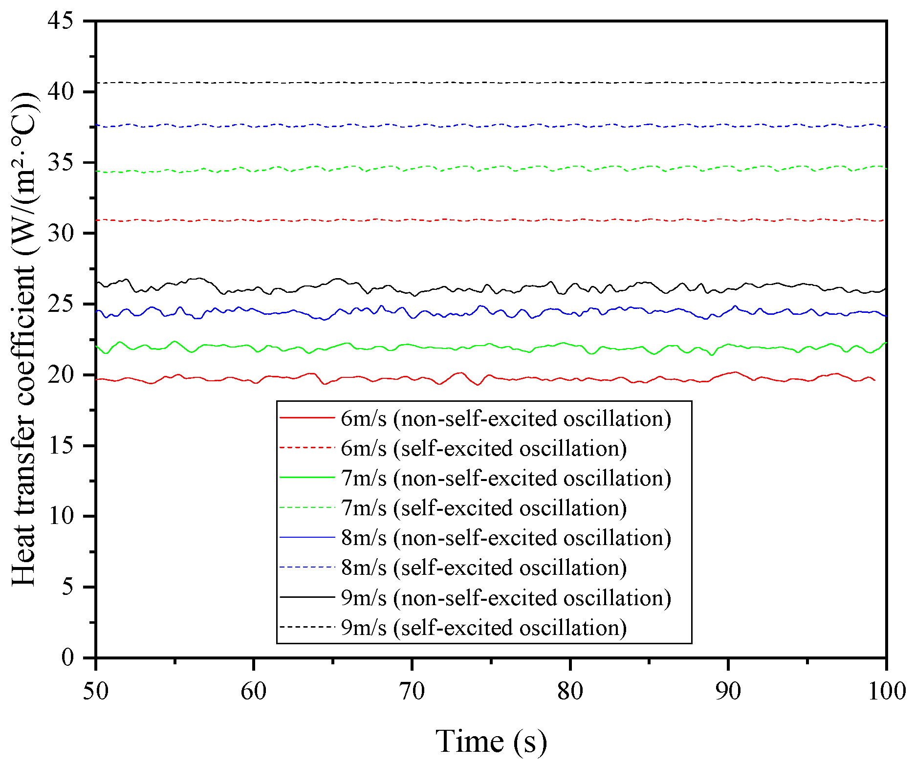 Fluids 10 00122 g014