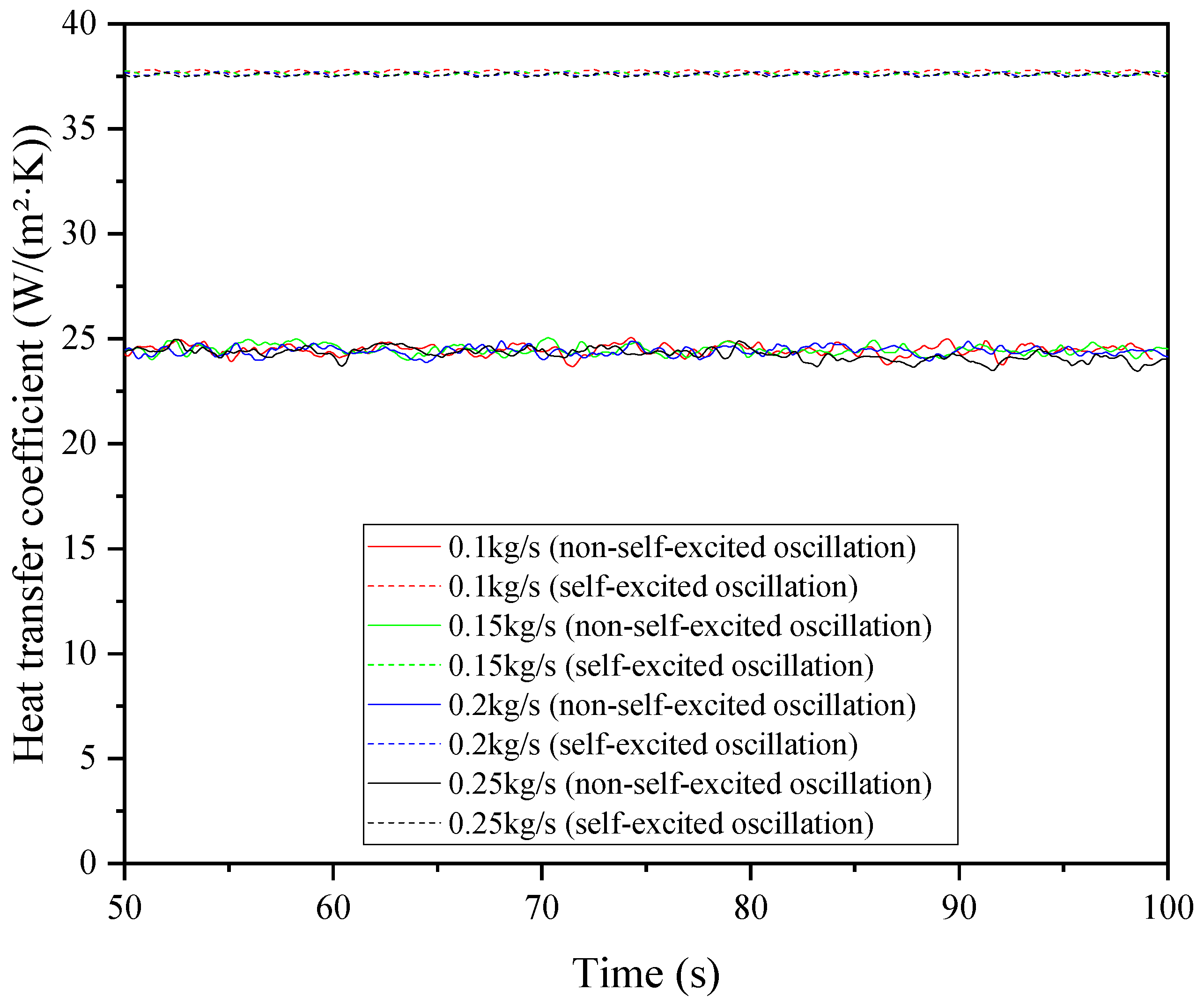 Fluids 10 00122 g017