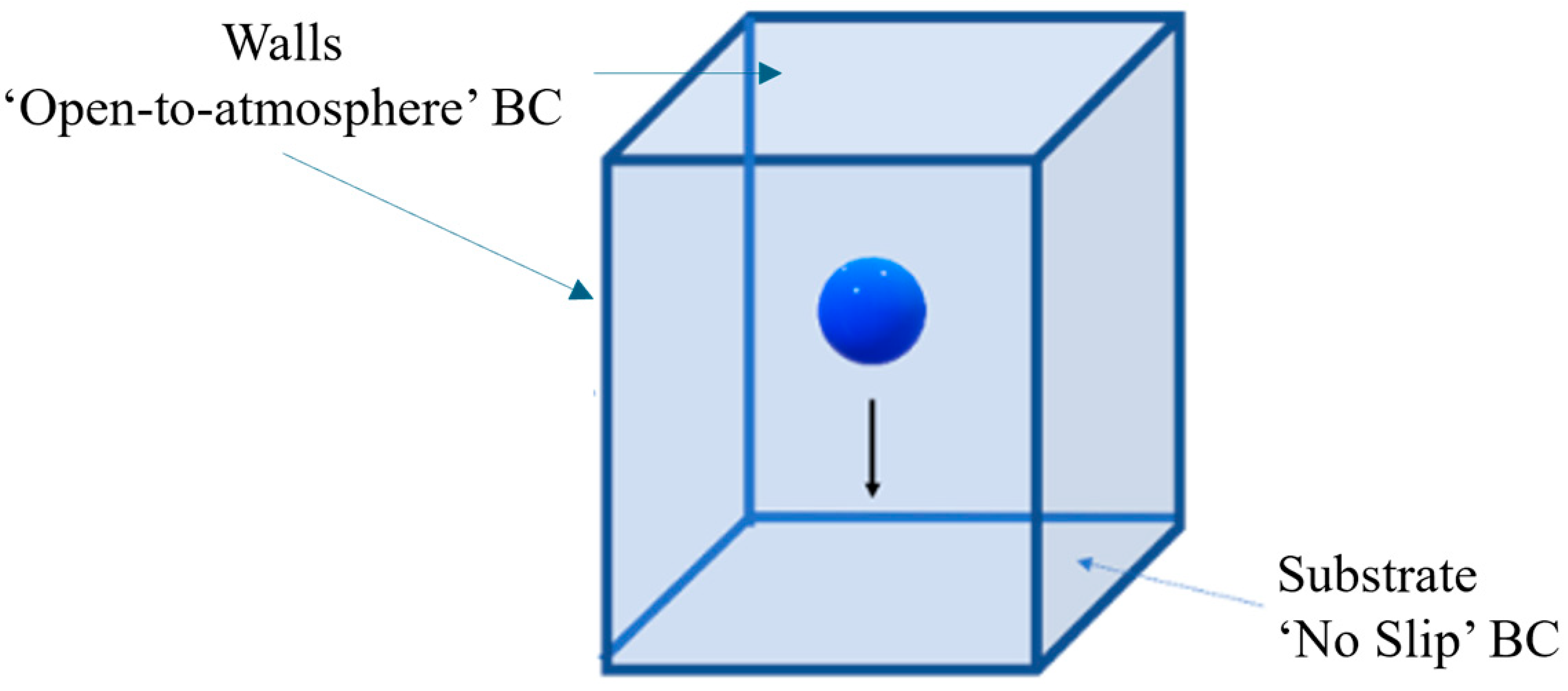 Fluids 10 00123 g001