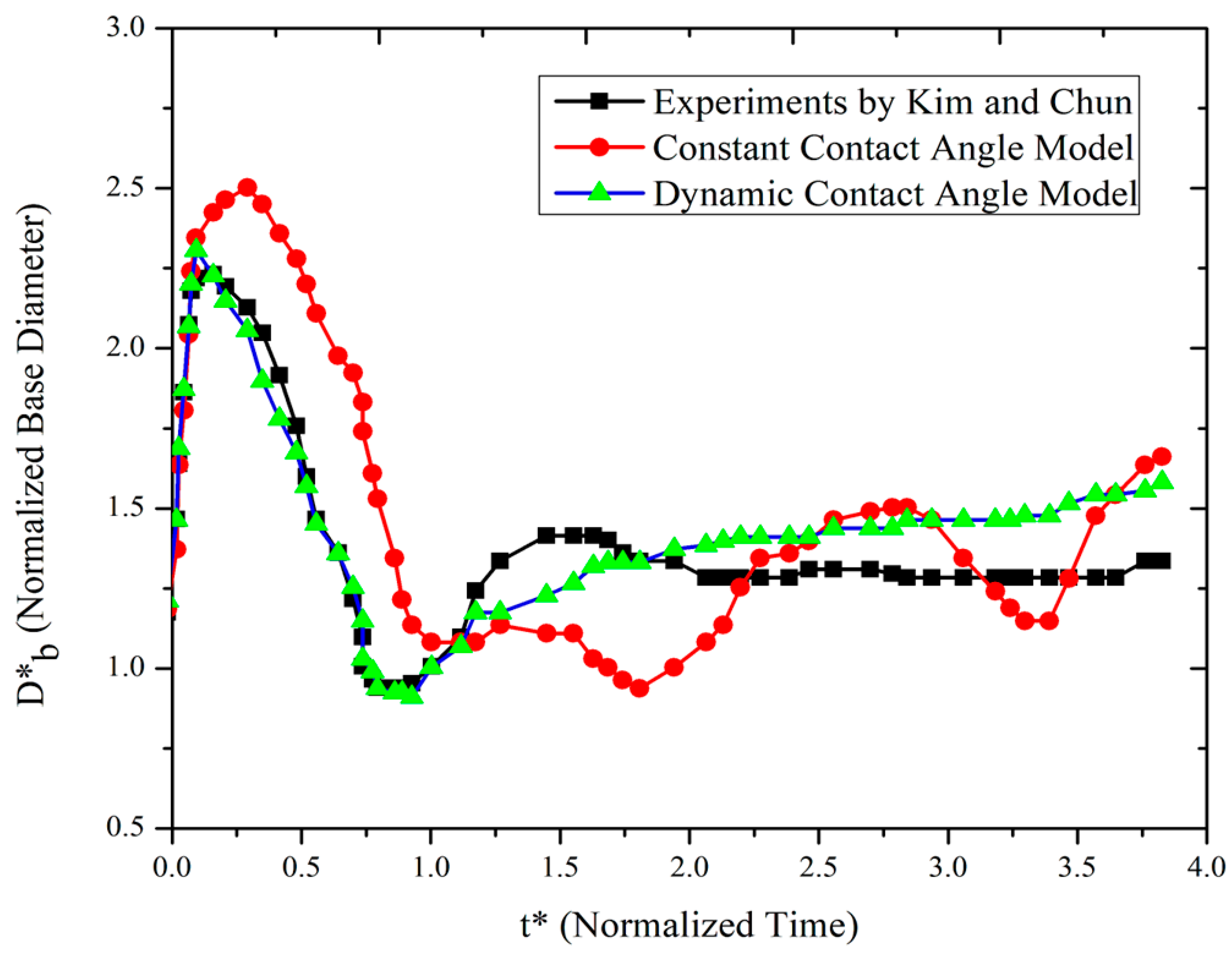 Fluids 10 00123 g004