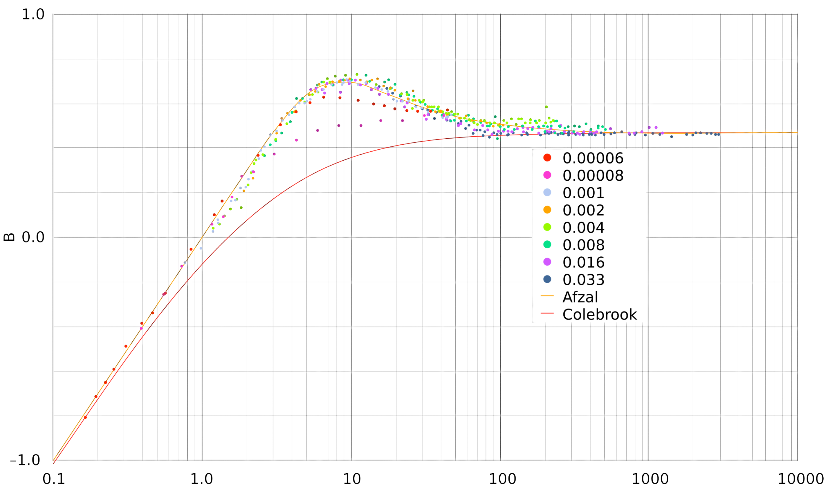 Fluids 10 00125 g001