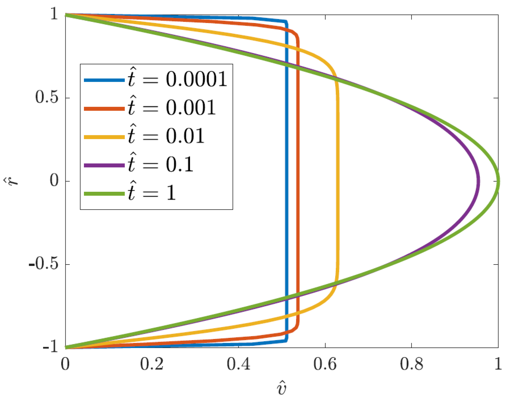 Fluids 10 00125 g002