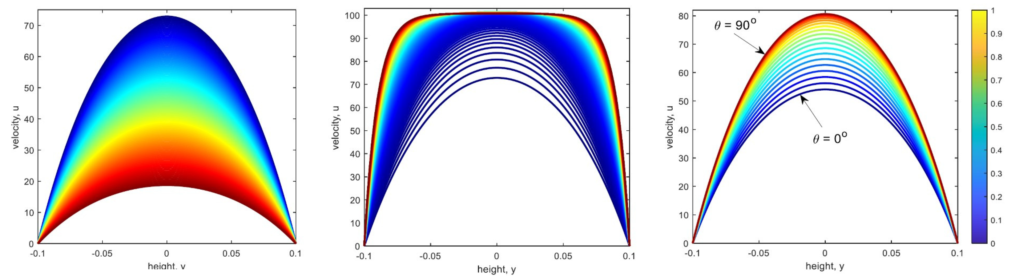 Fluids 10 00125 g003