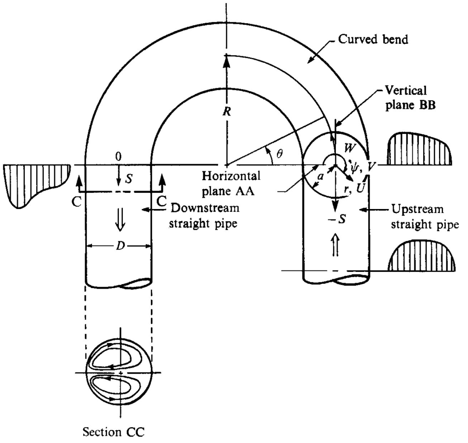 Fluids 10 00125 g007