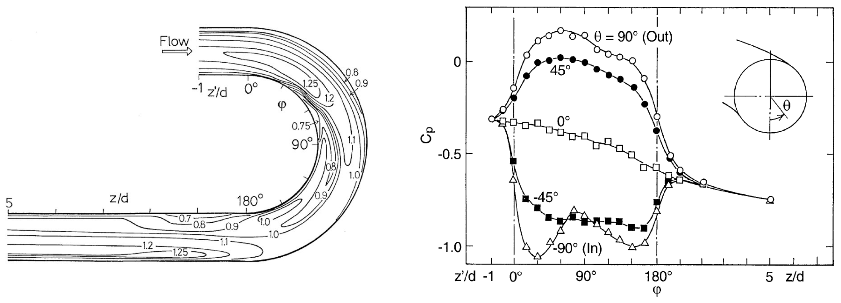 Fluids 10 00125 g009