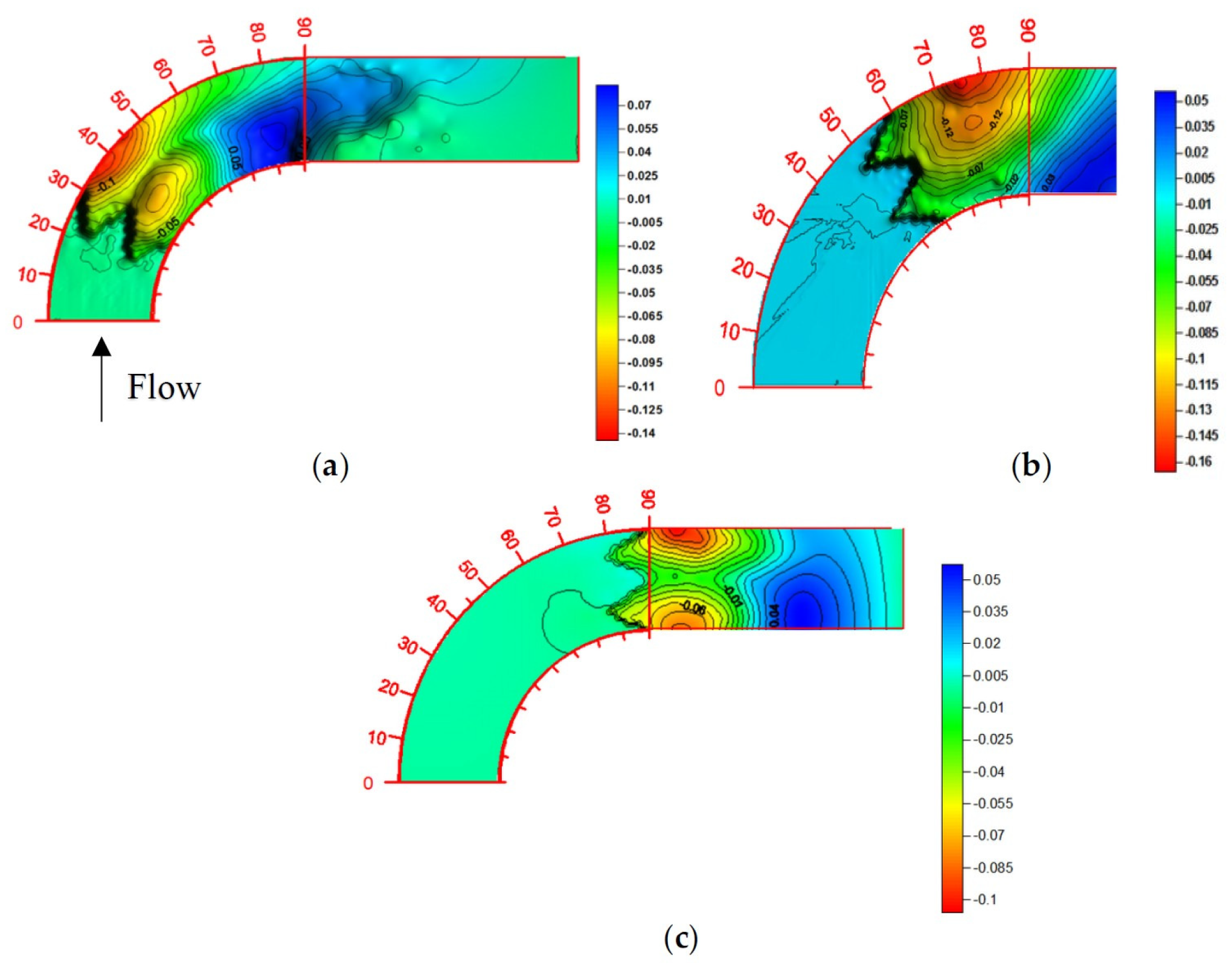 Fluids 10 00125 g016