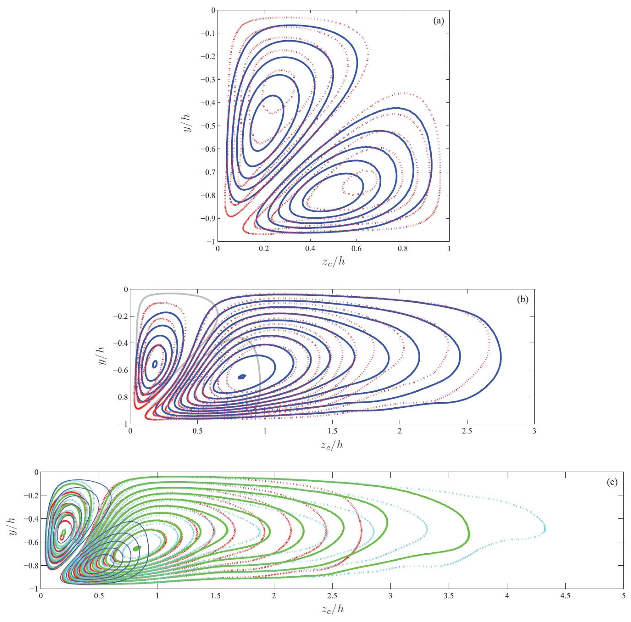 Fluids 10 00125 g027
