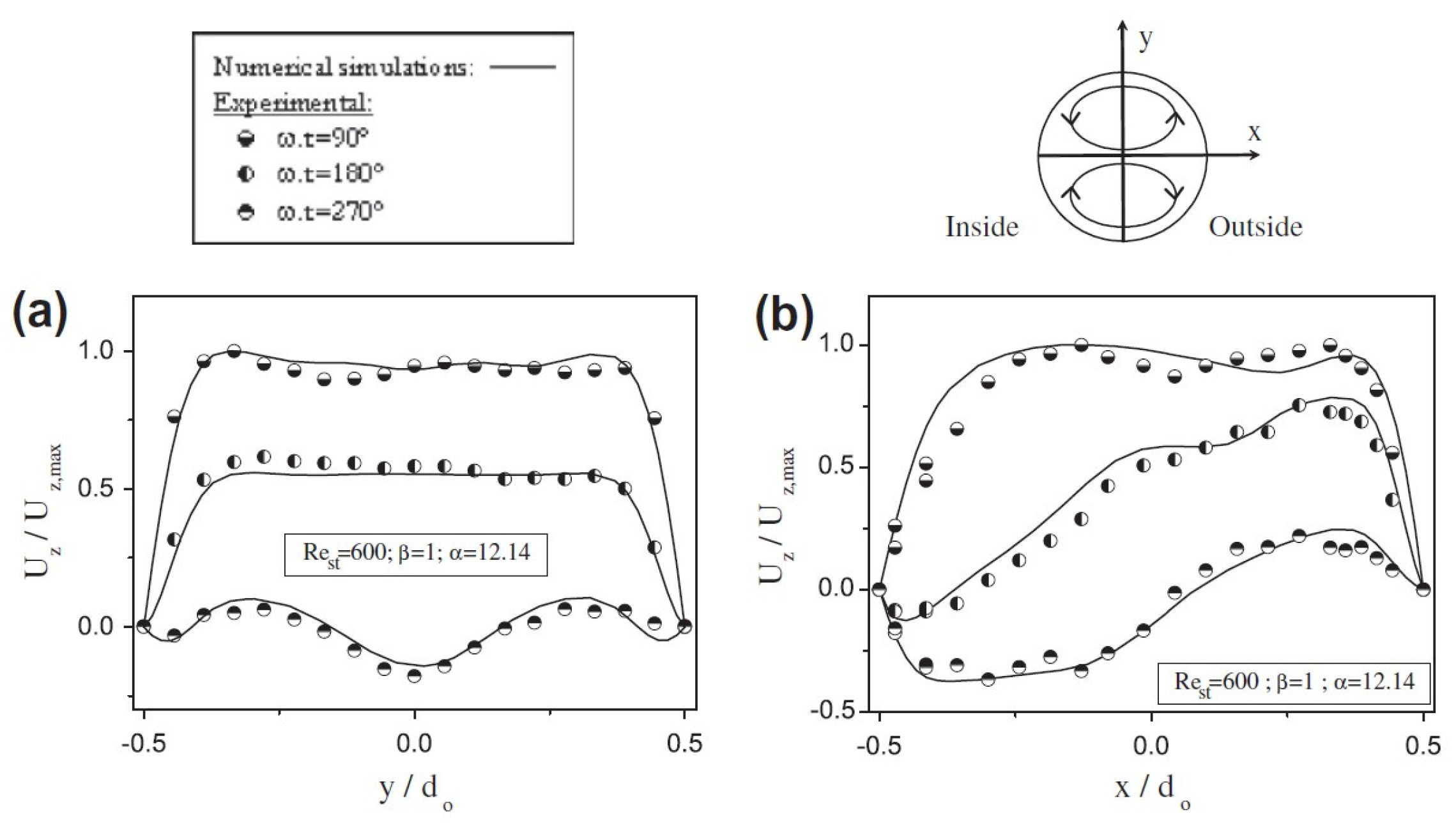 Fluids 10 00125 g029
