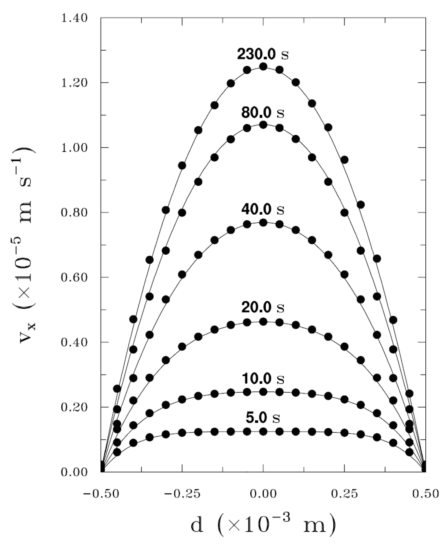 Fluids 10 00125 g031
