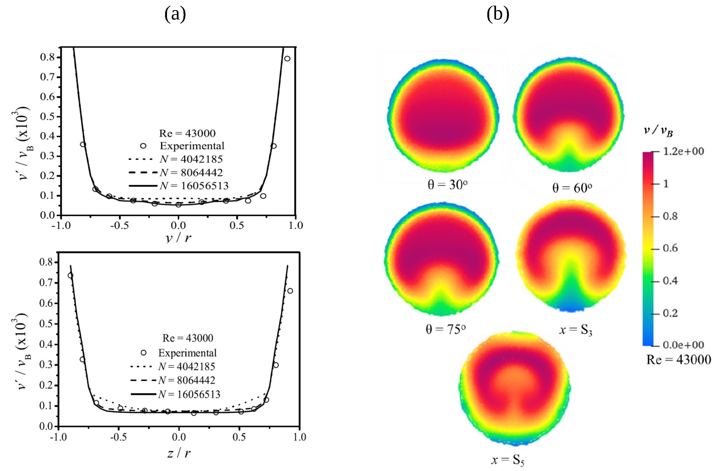 Fluids 10 00125 g032