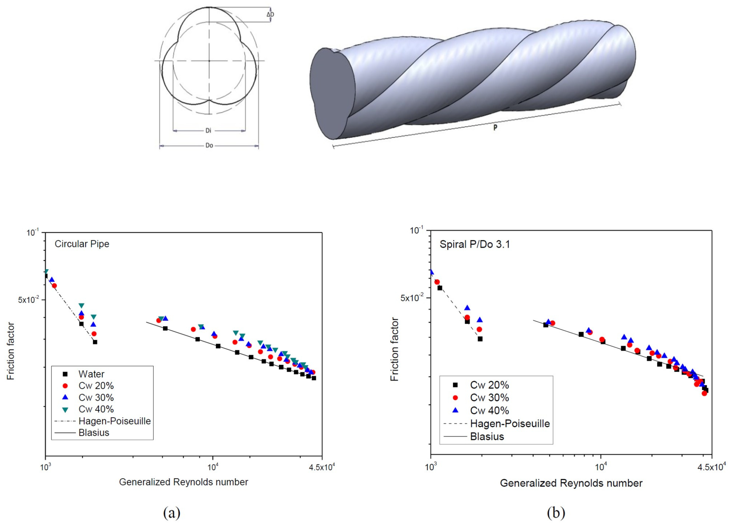 Fluids 10 00125 g036