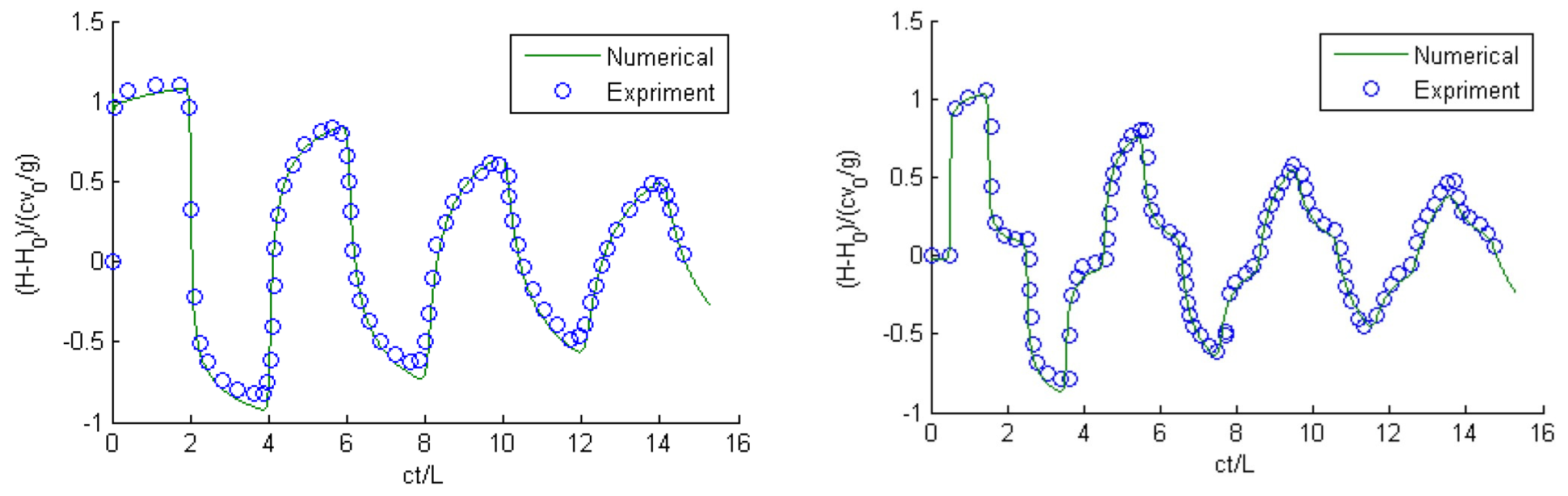 Fluids 10 00125 g037
