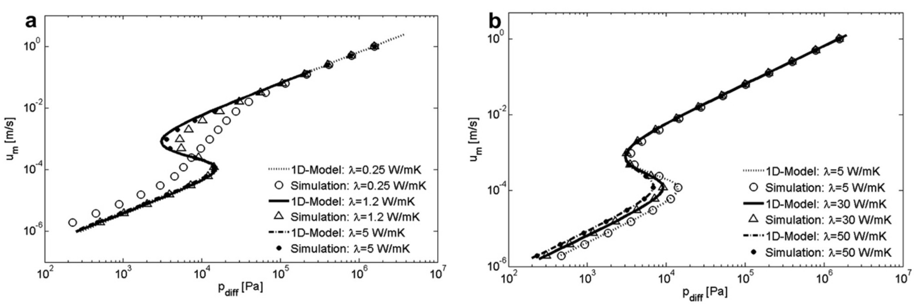 Fluids 10 00125 g040